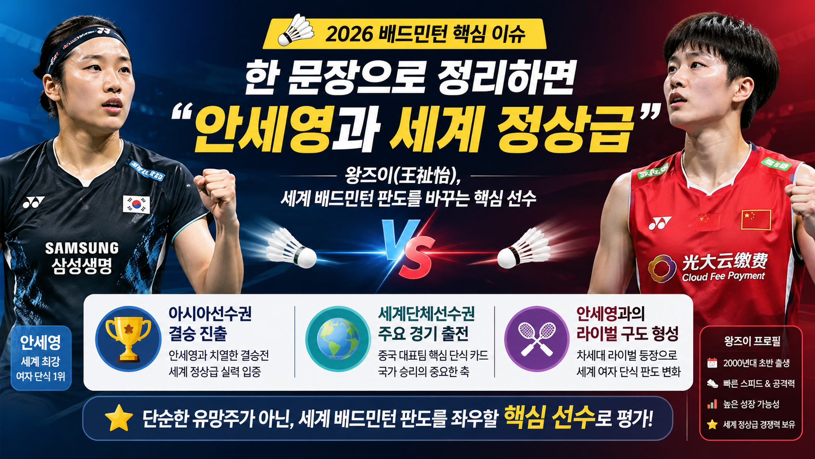 한 문장으로 정리하면 “안세영과 세계 정상급