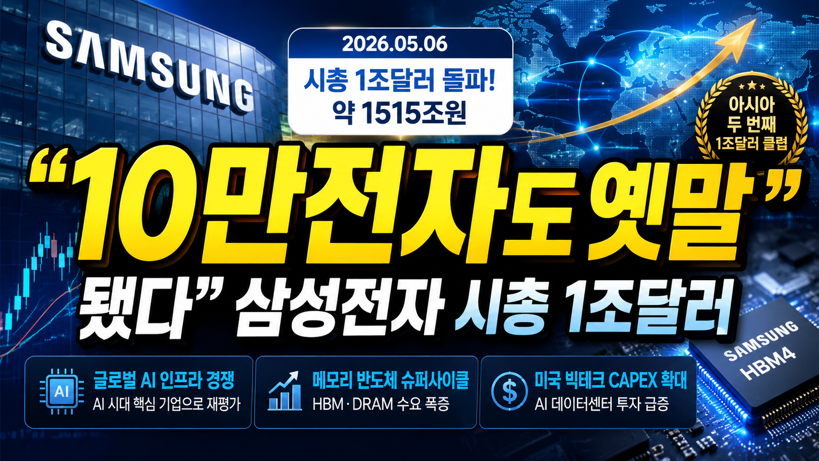 “10만전자도 옛말 됐다”…삼성전자 시총 1조달러 돌파가 한국 증시