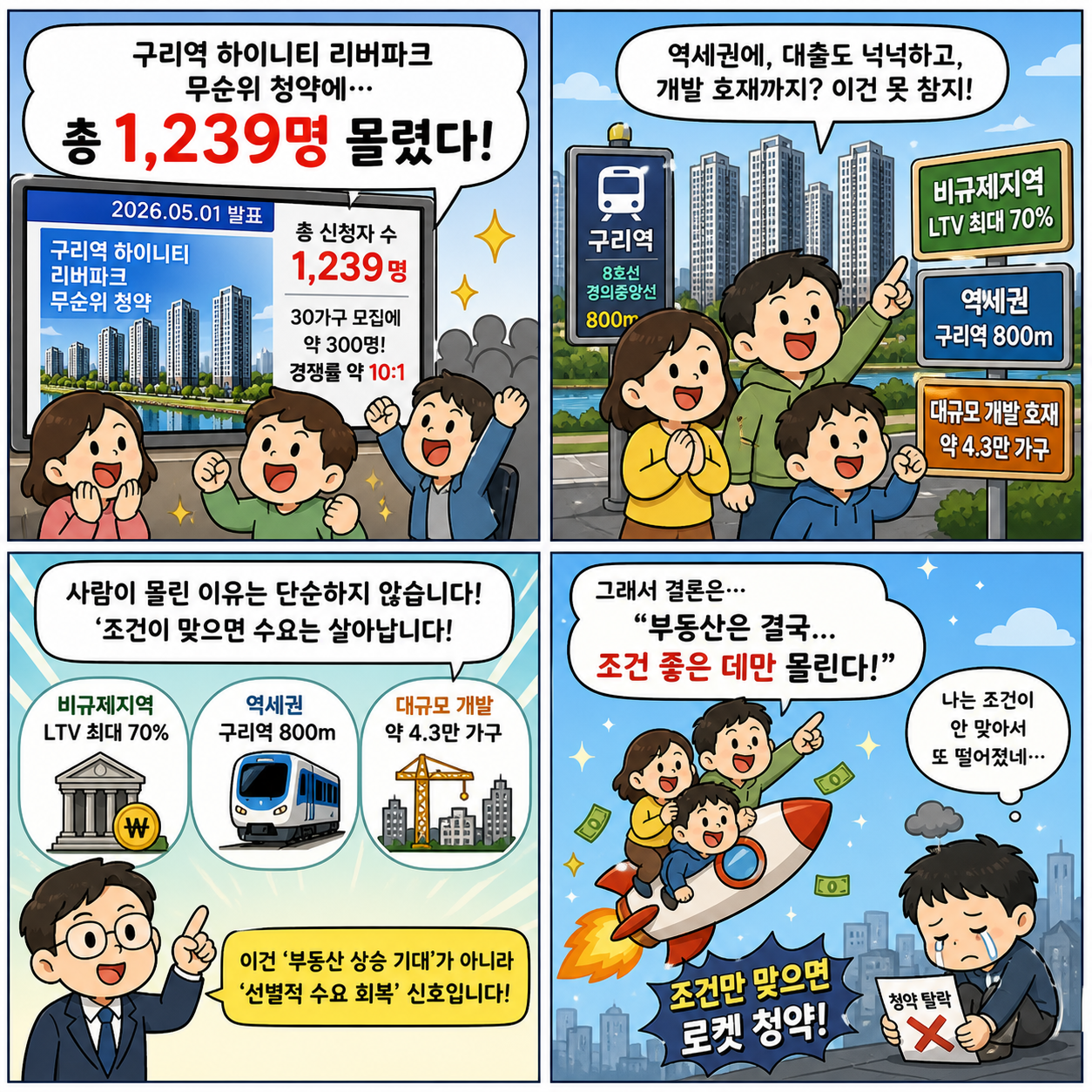 “1239명 몰렸다”…구리역 하이니티 리버파크 무순위 청약, 지금 4컷만화