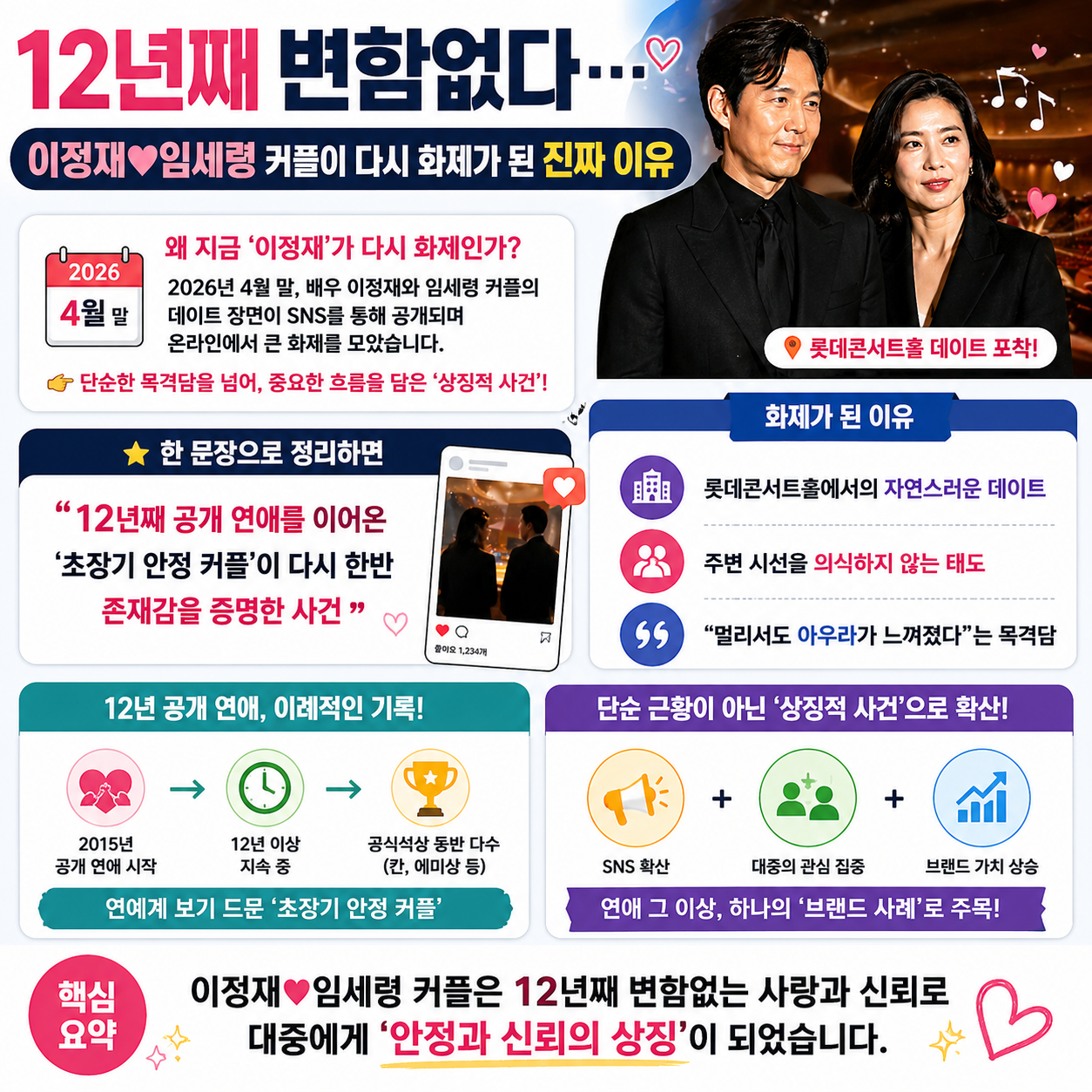 12년째 변함없다…이정재♥임세령 커플이 다시 화제가 된 진짜 이유