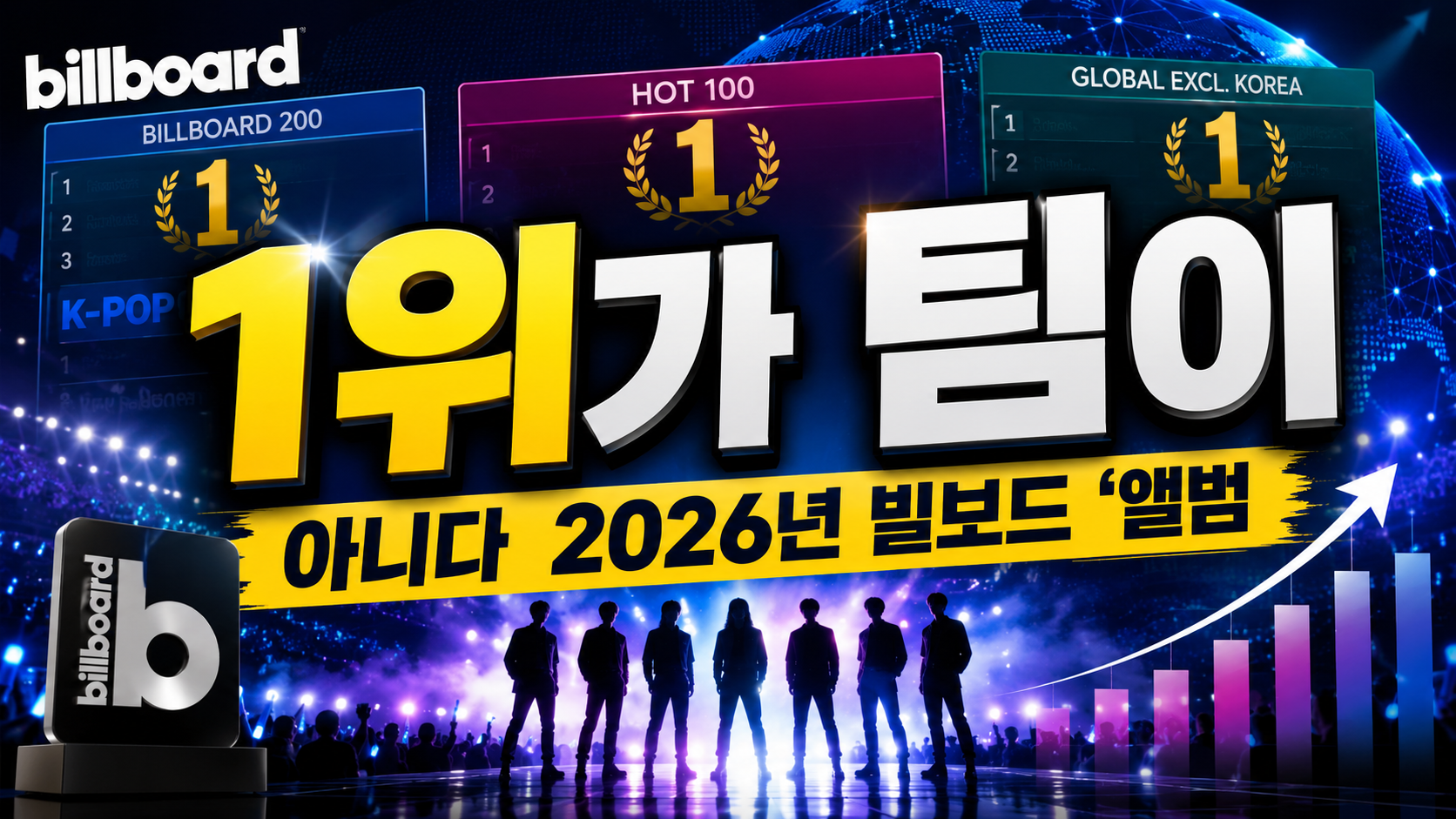 1위가 한 팀이 아니다…2026년 K-팝, 빌보드 ‘앨범·싱글·글로벌