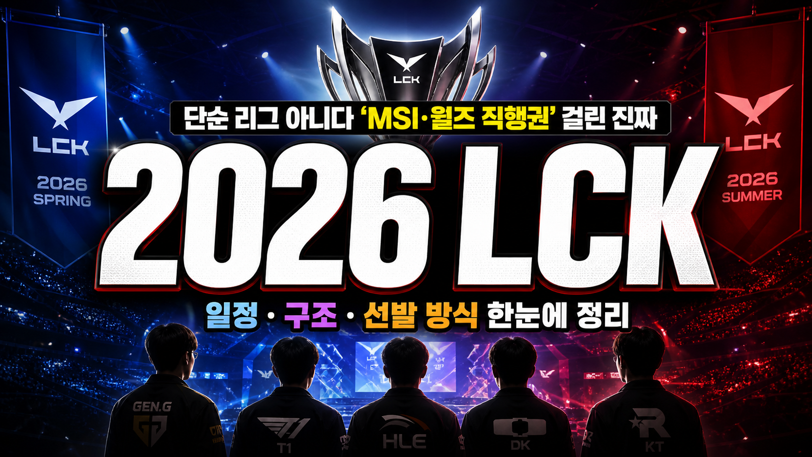 2026 LCK, 단순 리그 아니다…‘MSI·월즈 직행권’ 걸린 진짜