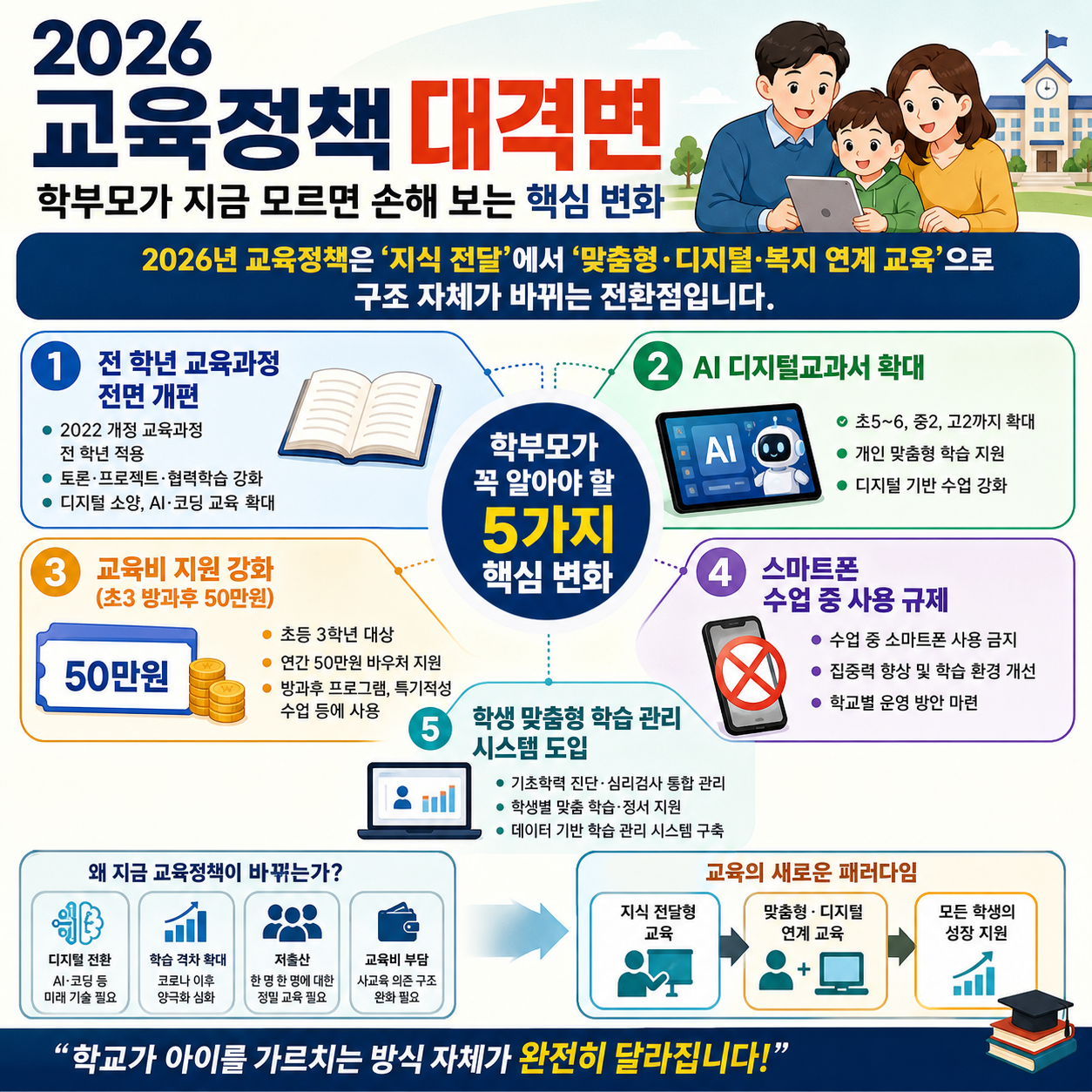 2026 교육정책 대격변…학부모가 지금 모르면 손해 보는 핵심 변화