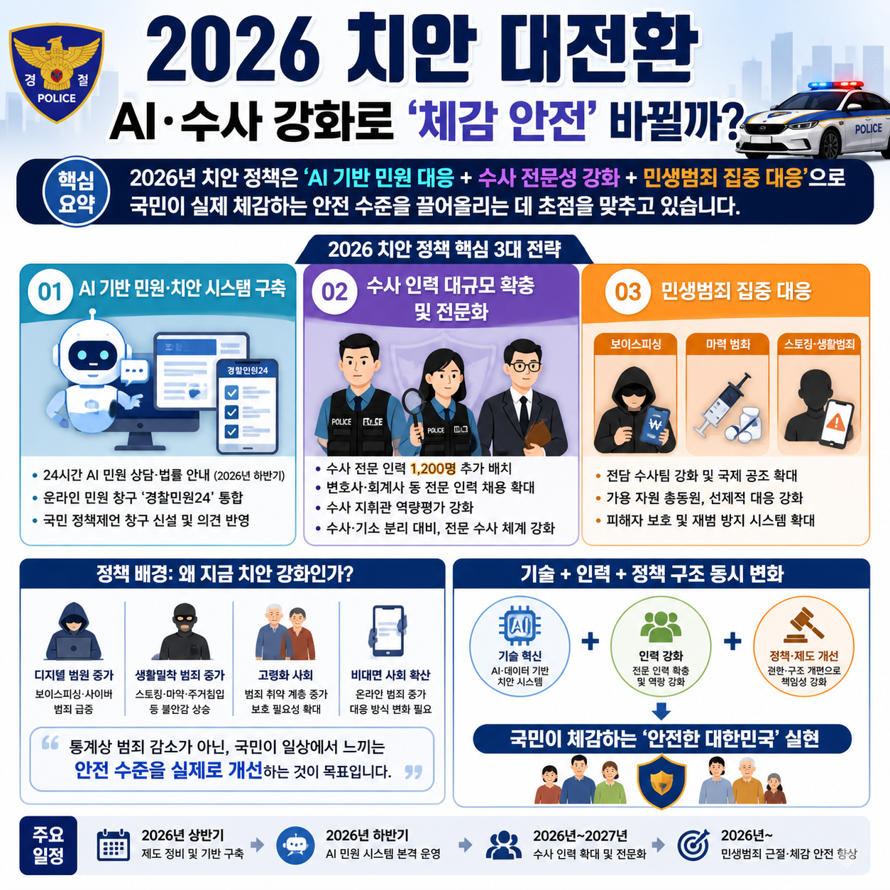 2026 치안 대전환…AI·수사 강화로 ‘체감 안전’ 바뀔까?