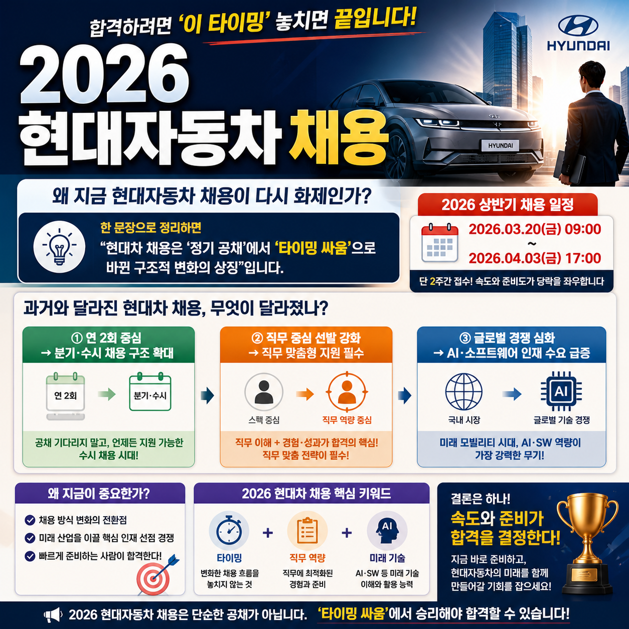 2026 현대자동차 채용, 합격하려면 ‘이 타이밍’ 놓치면 끝입니다