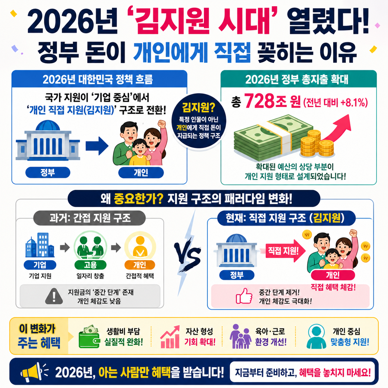 2026년 ‘김지원 시대’ 열렸다…정부 돈이 개인에게 직접 꽂히는 이유