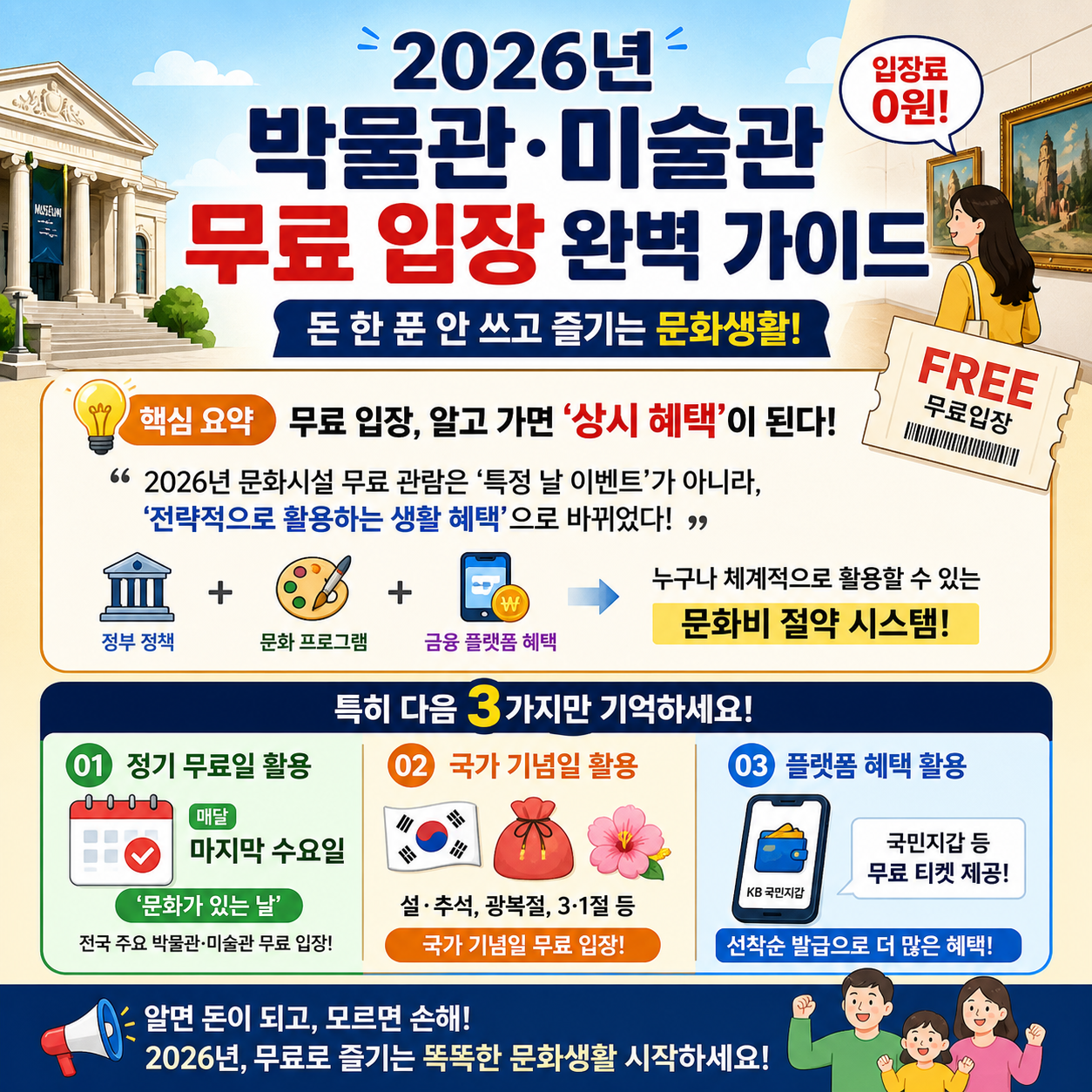 2026년 박물관·미술관 무료 입장 완벽 가이드, 돈 한 푼 안 쓰고