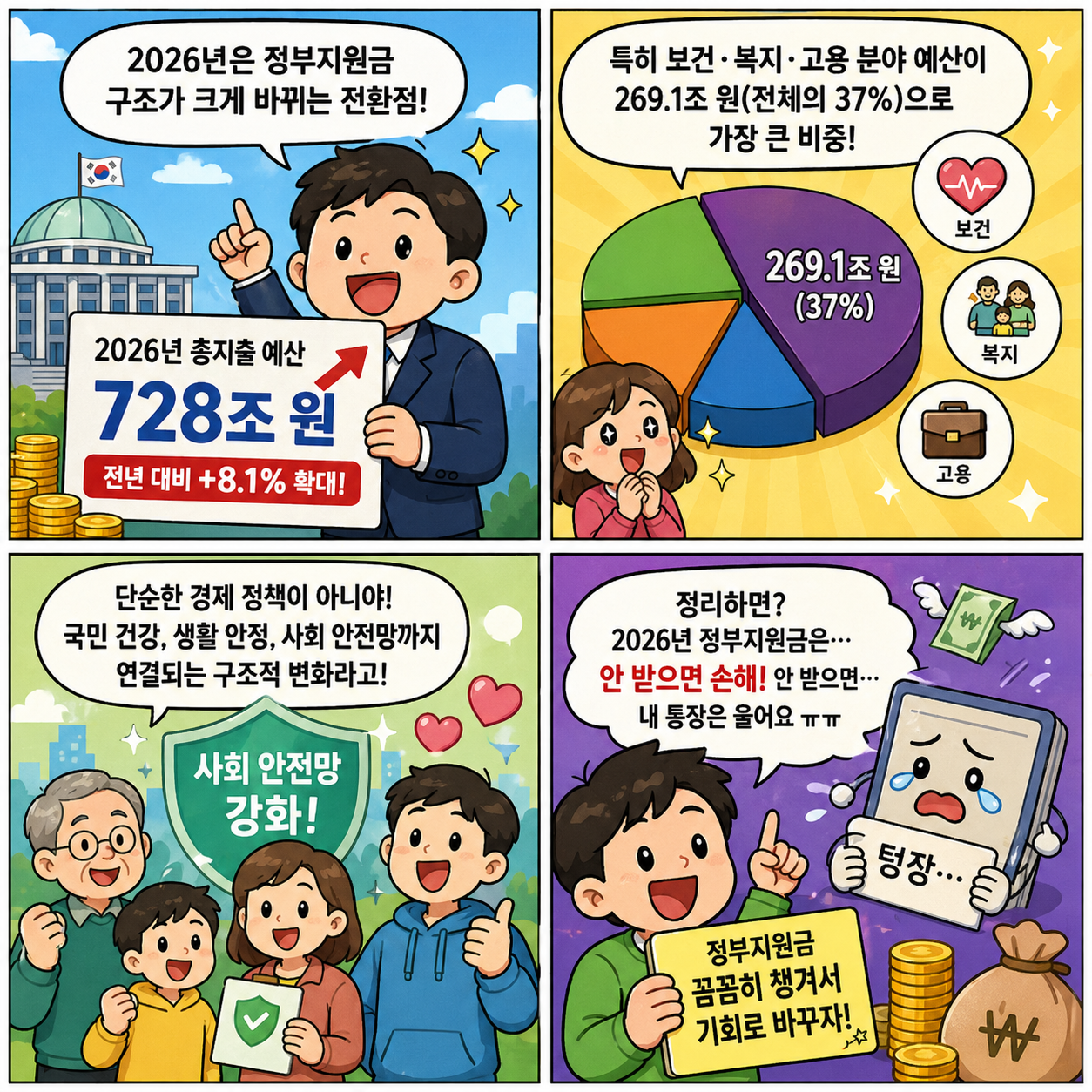 2026년 정부지원금 총정리, 놓치면 손해 보는 핵심 혜택과 신청 전략 4컷만화