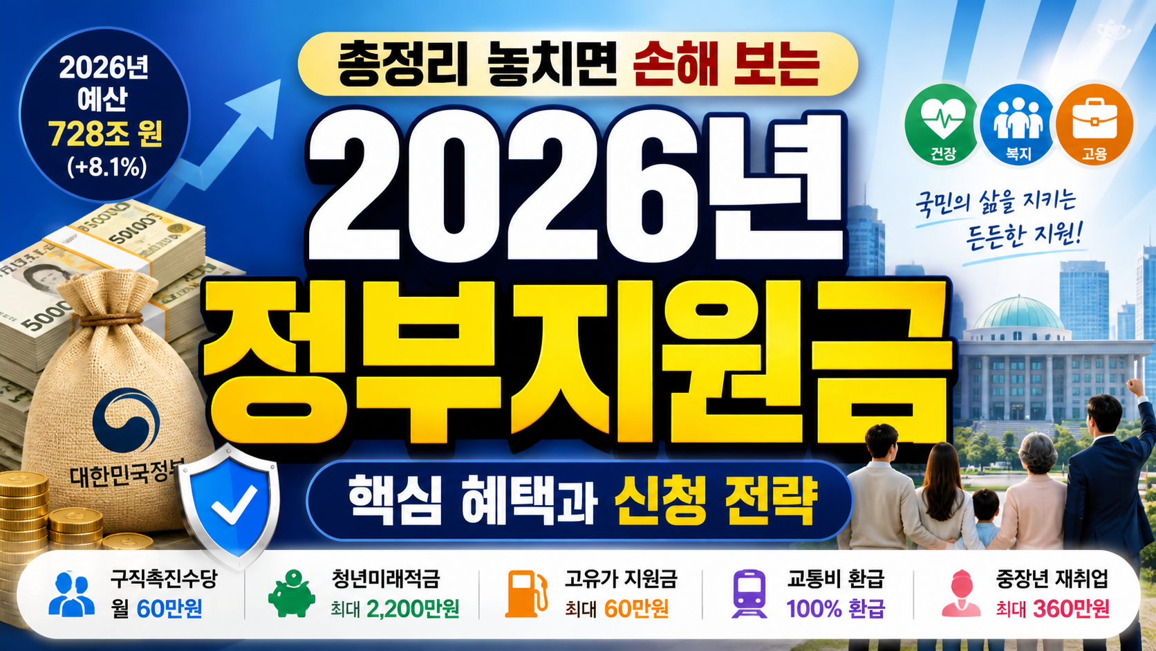 2026년 정부지원금 총정리, 놓치면 손해 보는 핵심 혜택과 신청 전략