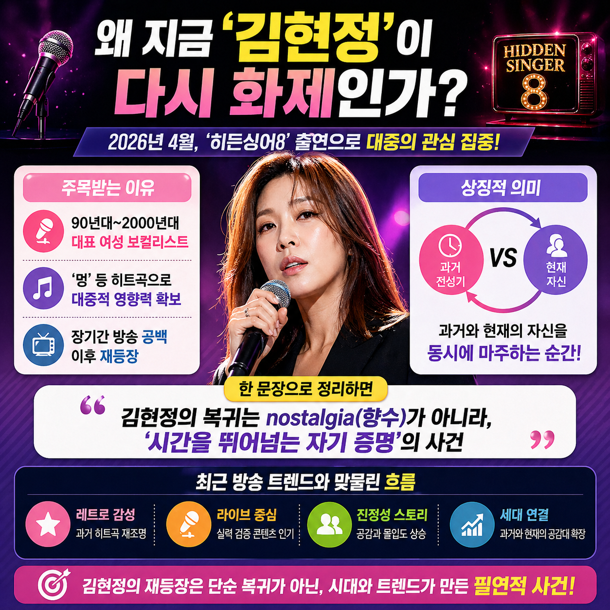 “20대 나를 다시 만났다”…김현정, 히든싱어8 출연이 단순 복귀가