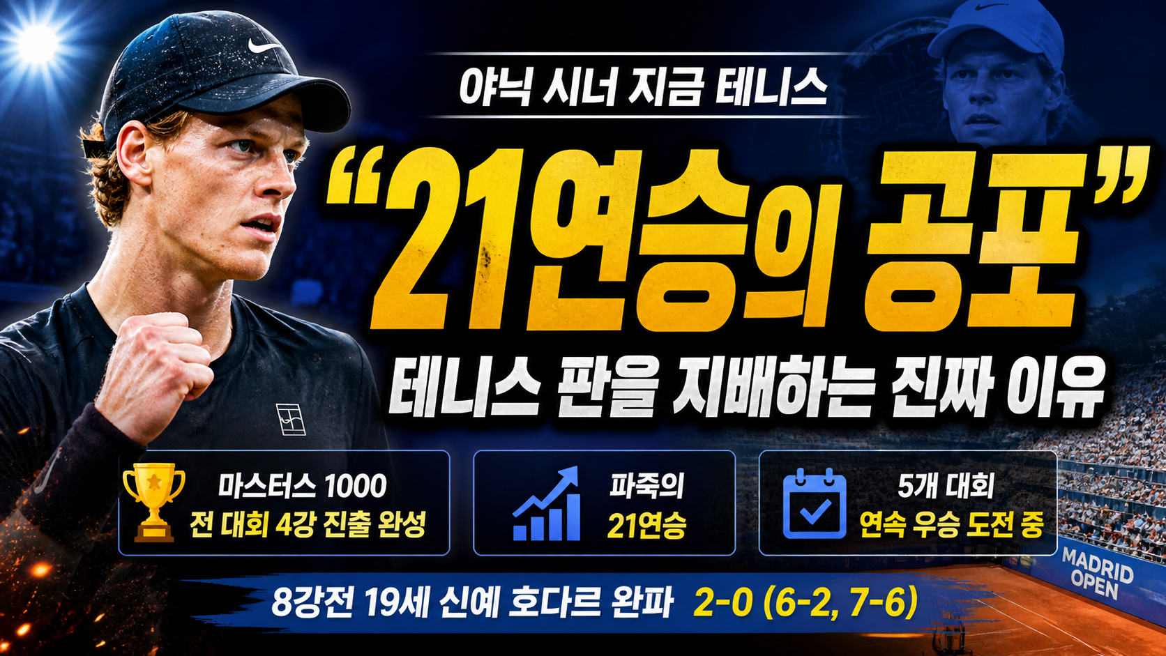 “21연승의 공포”…야닉 시너, 지금 테니스 판을 지배하는 진짜 이유