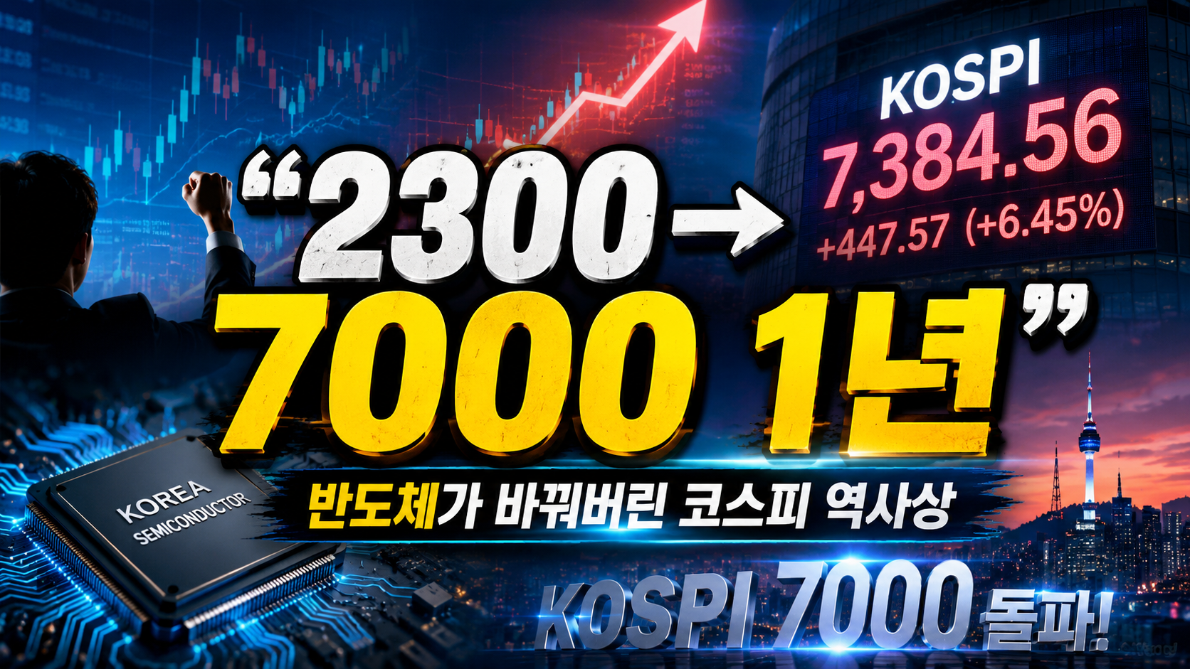 “2300→7000, 단 1년”…반도체가 바꿔버린 코스피 역사상 가장