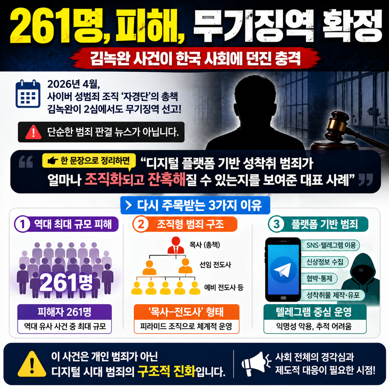 “261명 피해, 무기징역 확정”…김녹완 사건이 한국 사회에 던진