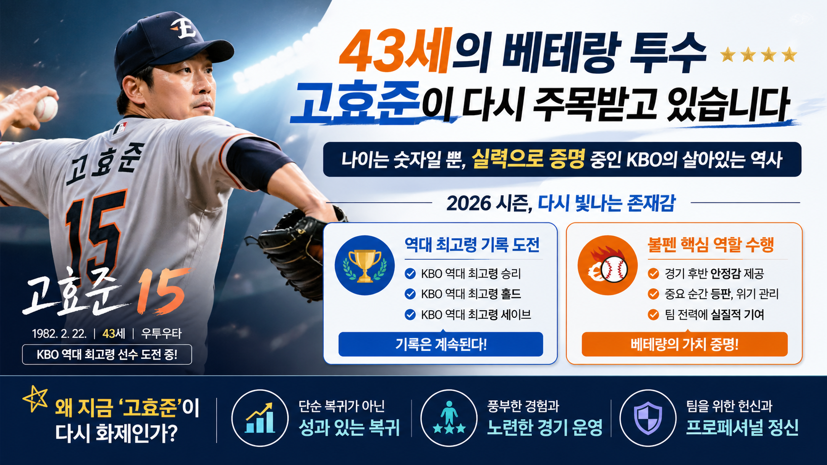 43세의 베테랑 투수 고효준이 다시 주목받고 있습니다