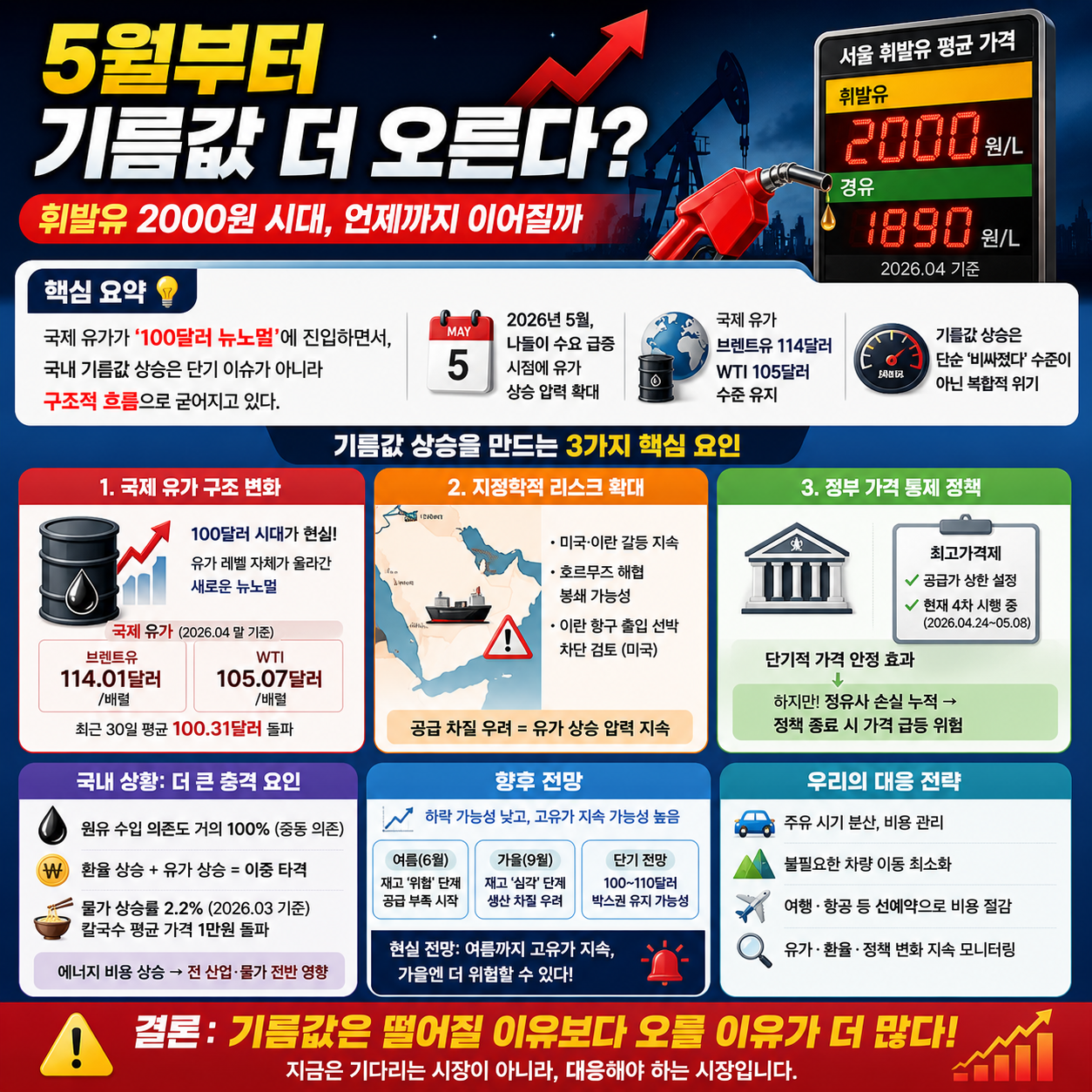 5월부터 기름값 더 오른다?…휘발유 2000원 시대, 언제까지 이어질까