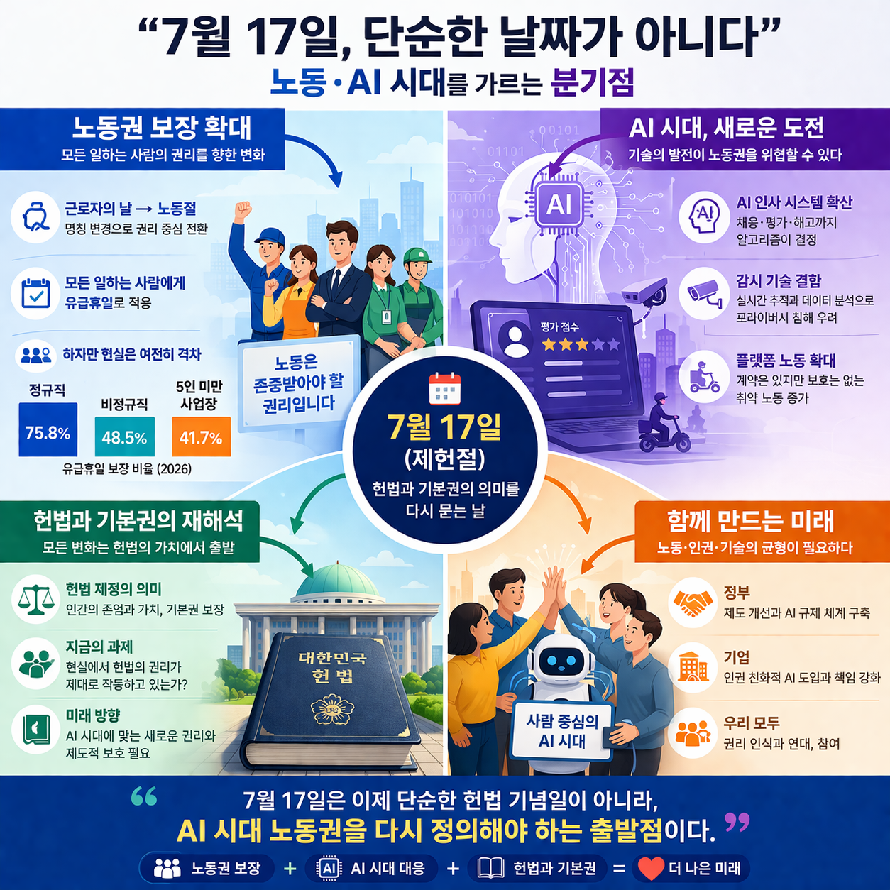 “7월 17일, 단순한 날짜 아니다”…노동·AI 시대를 가르는