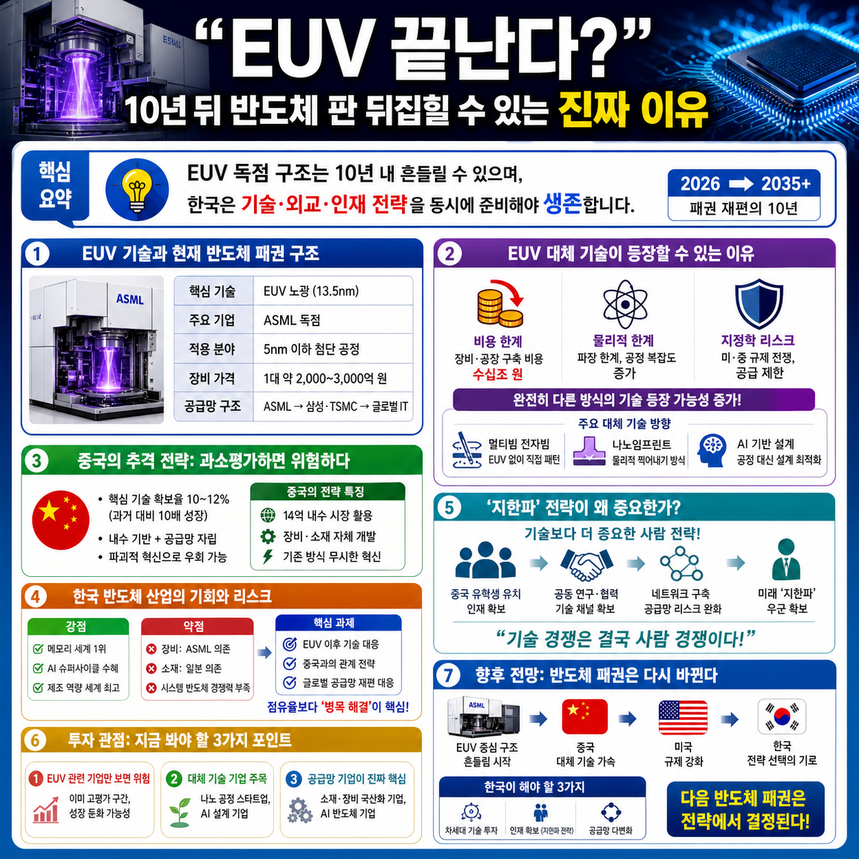 “EUV 끝난다?” 10년 뒤 반도체 판 뒤집힐 수 있는 진짜 이유