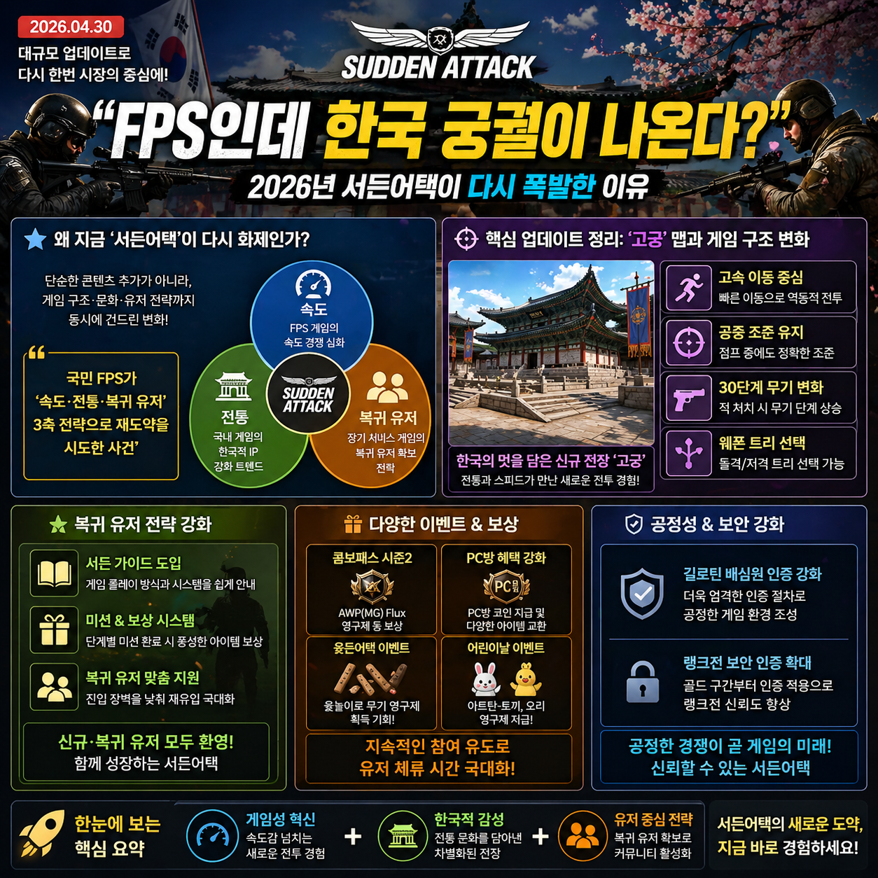 “FPS인데 한국 궁궐이 나온다?”…2026년 서든어택이 다시 폭발한