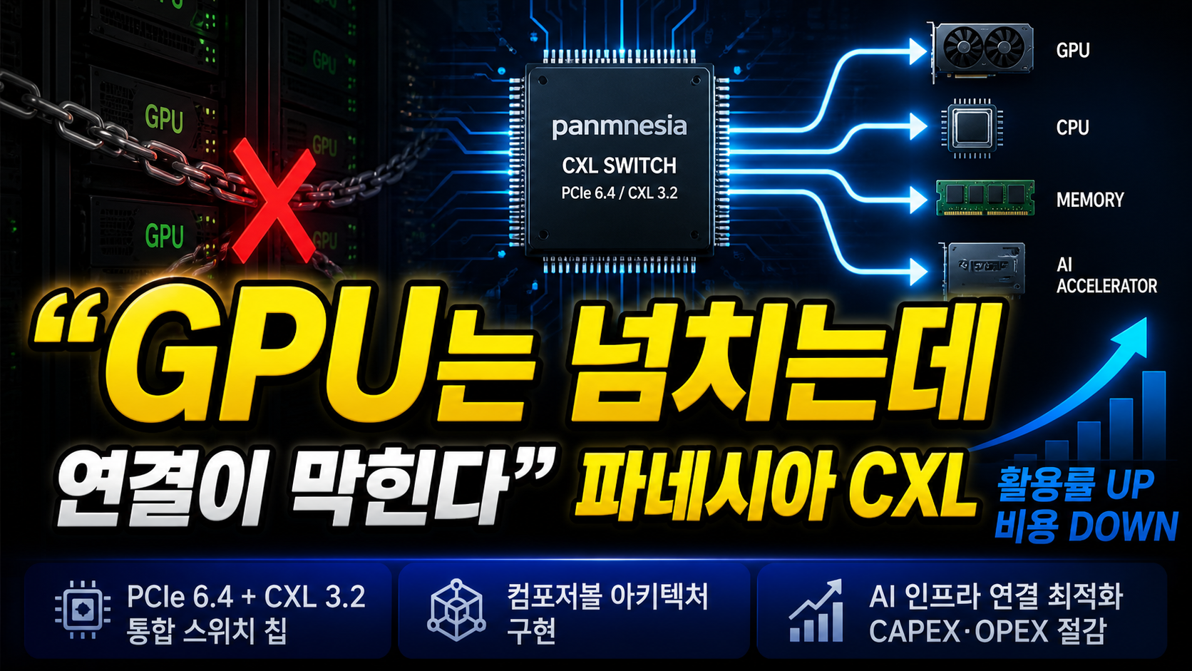 “GPU는 넘치는데 연결이 막힌다”…파네시아 CXL 스위치, AI
