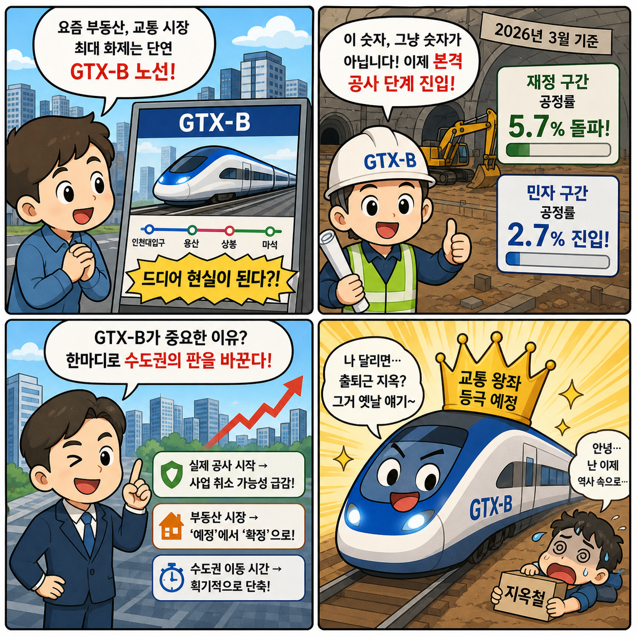 GTX-B 공정률 5.7% 돌파…수도권 교통 판을 뒤집는 ‘진짜 시작’ 4컷만화