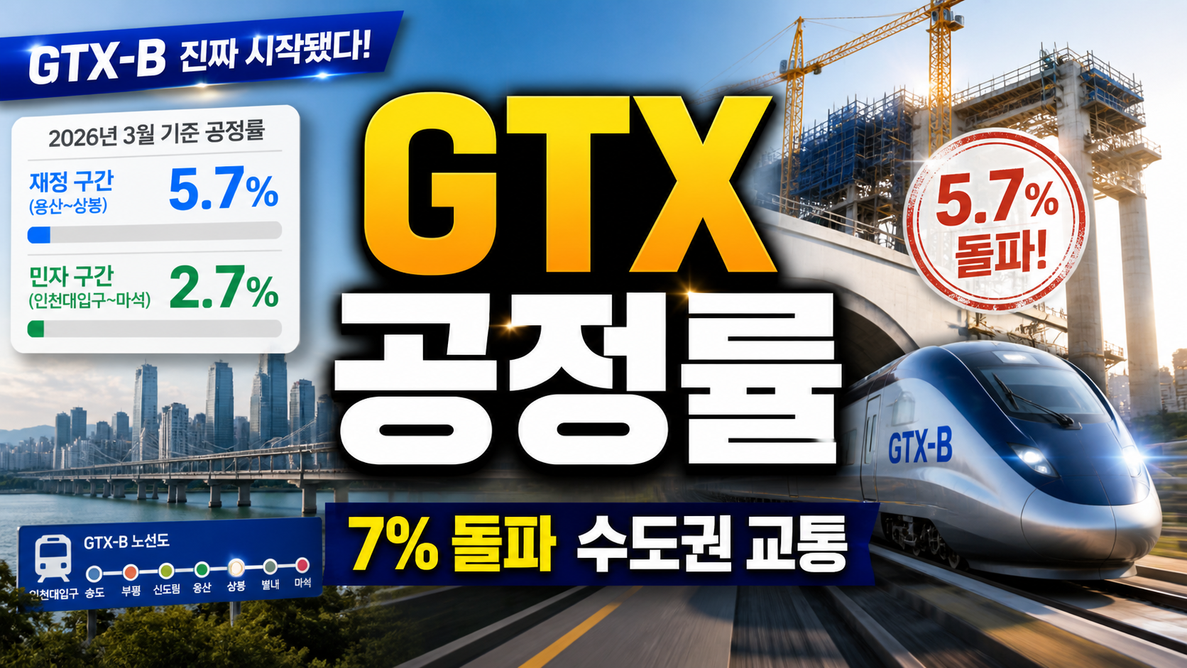 GTX-B 공정률 5.7% 돌파…수도권 교통 판을 뒤집는 ‘진짜 시작’