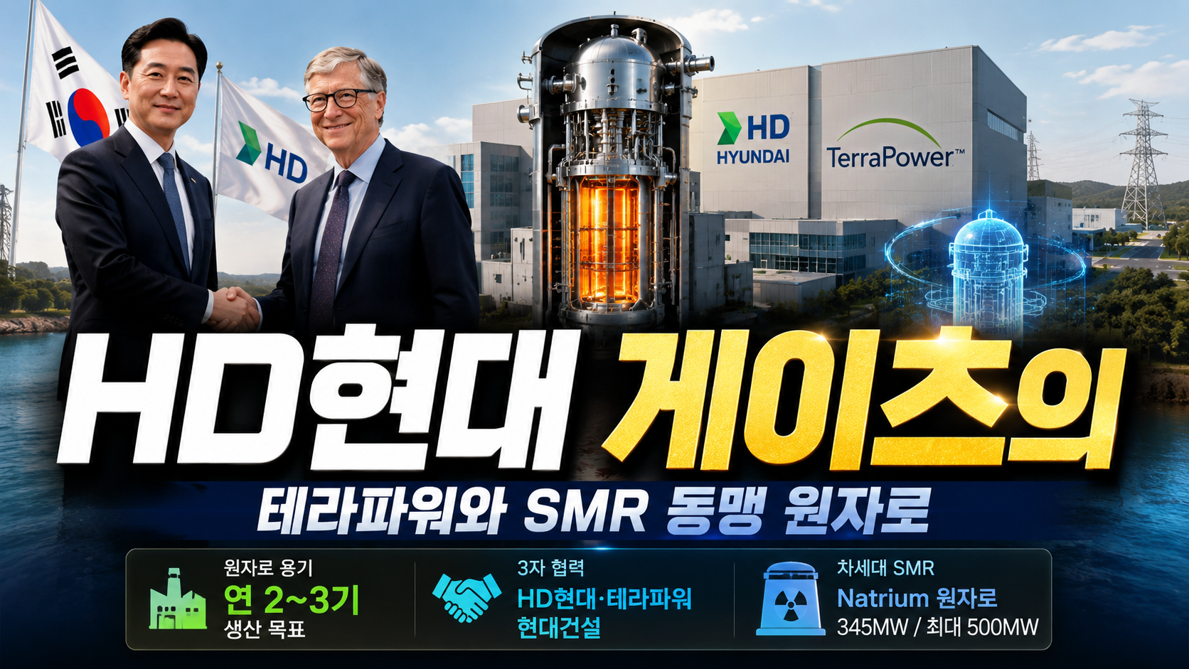 HD현대, 빌 게이츠의 테라파워와 SMR 동맹…원자로 용기 연 2~3기