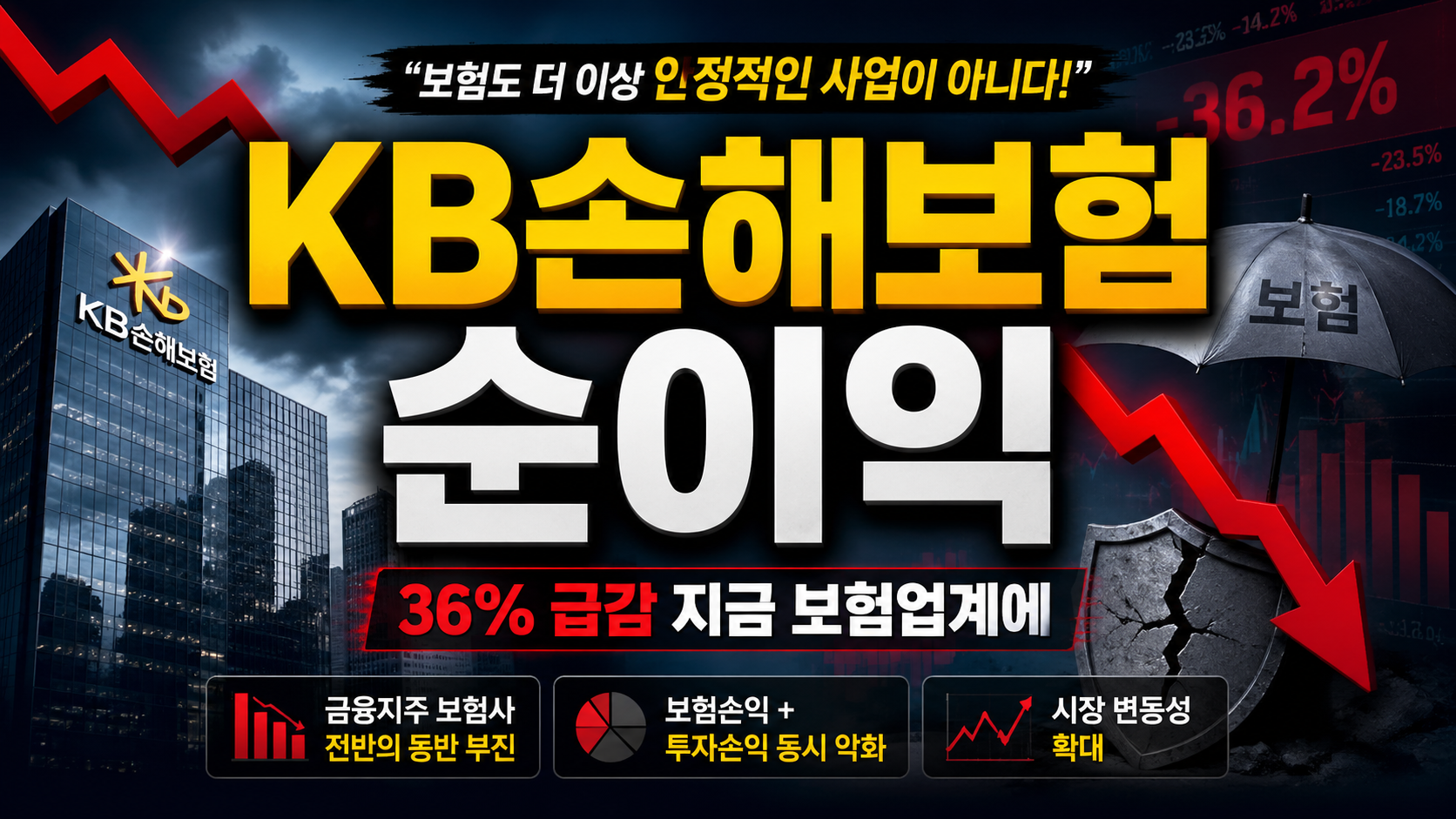 KB손해보험, 순이익 36% 급감…지금 보험업계에 무슨 일이 벌어지고