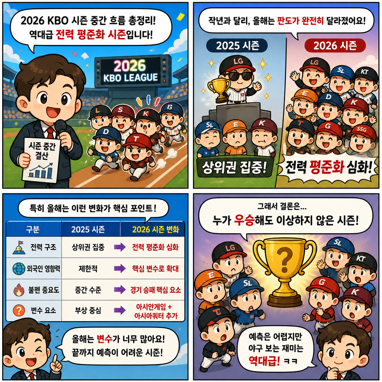 “LG 1강 체제 현실화?”…2026 KBO 시즌 중간 결산, 우승 4컷만화