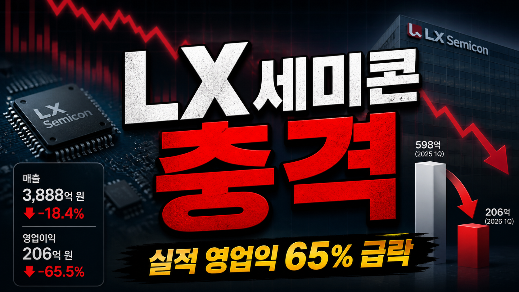 LX세미콘 충격 실적…영업익 65% 급락, 디스플레이 반도체 위기의