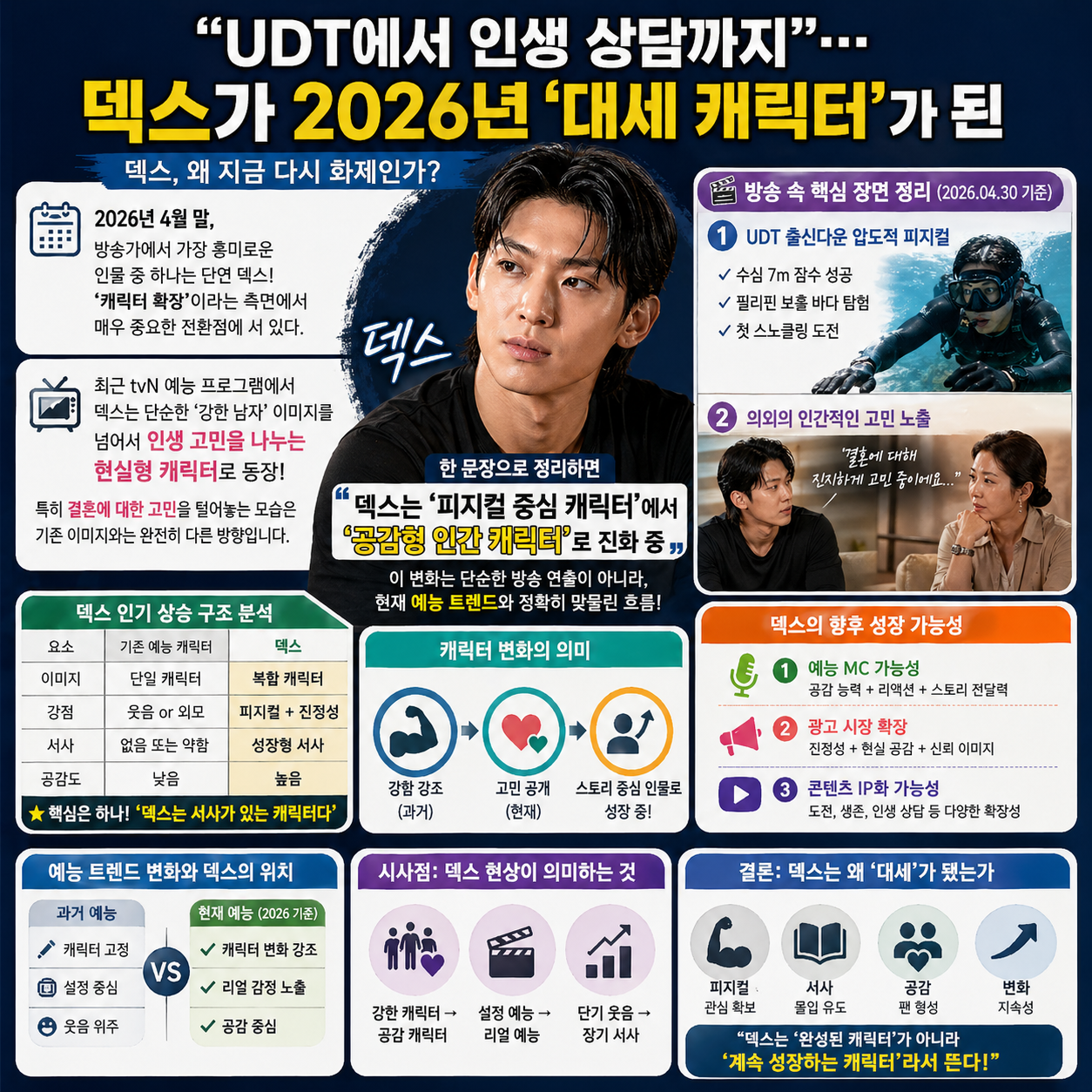 “UDT에서 인생 상담까지”…덱스가 2026년 ‘대세 캐릭터’가 된