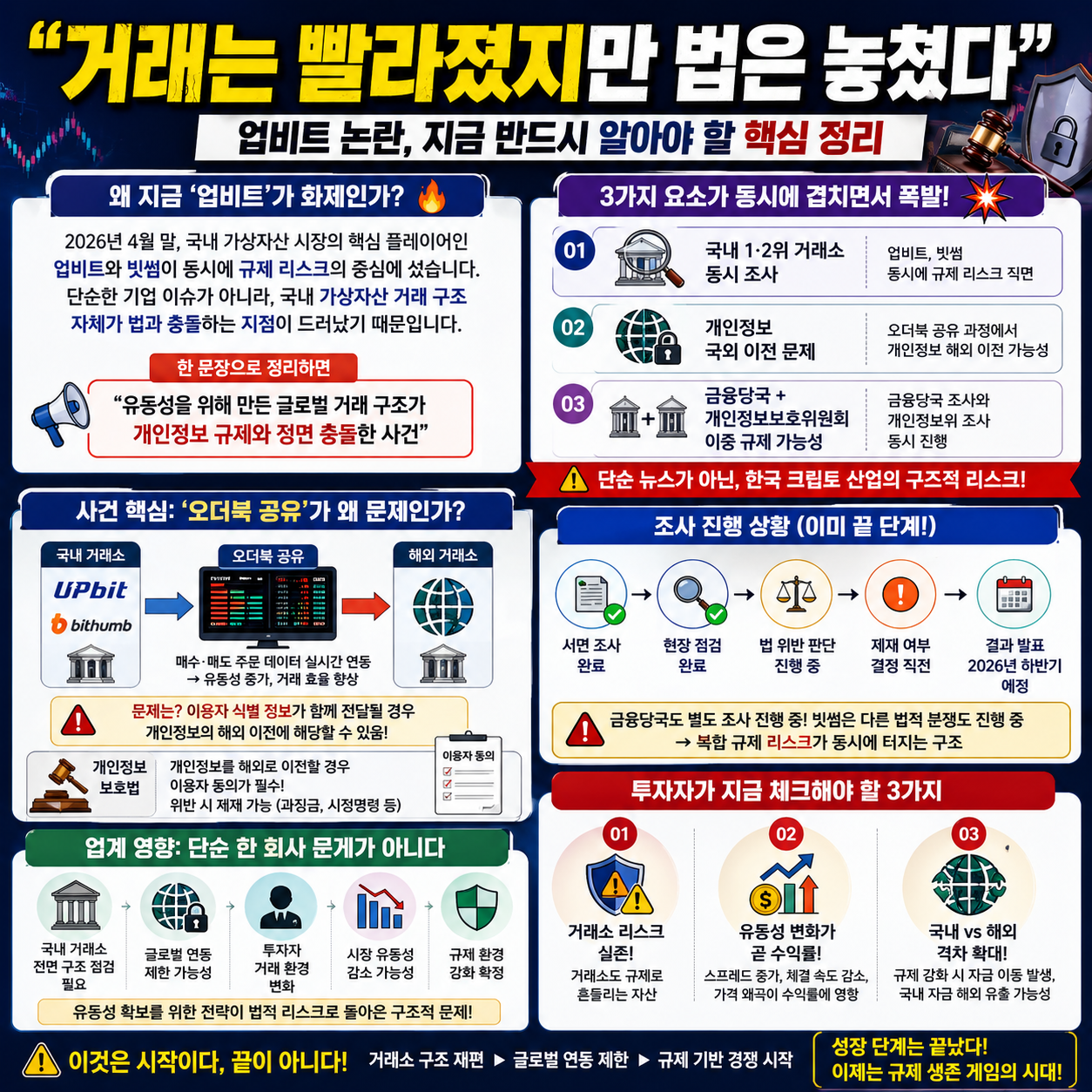 “거래는 빨라졌지만 법은 놓쳤다”…업비트 논란, 지금 반드시 알아야 할 4컷만화