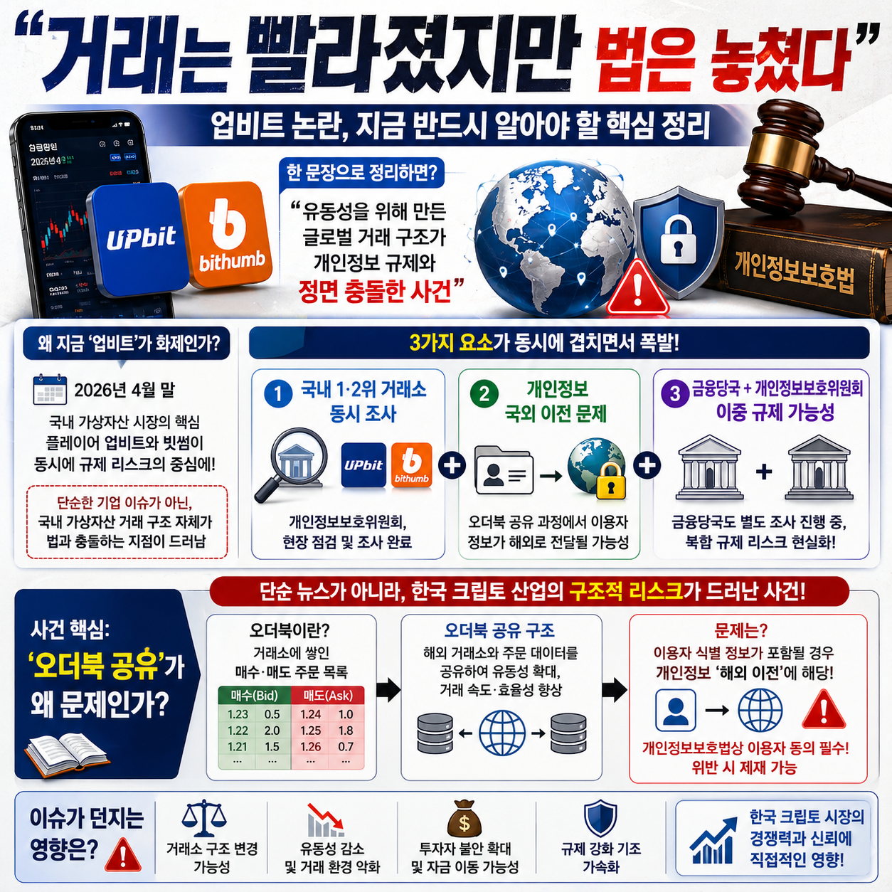 “거래는 빨라졌지만 법은 놓쳤다”…업비트 논란, 지금 반드시 알아야 할