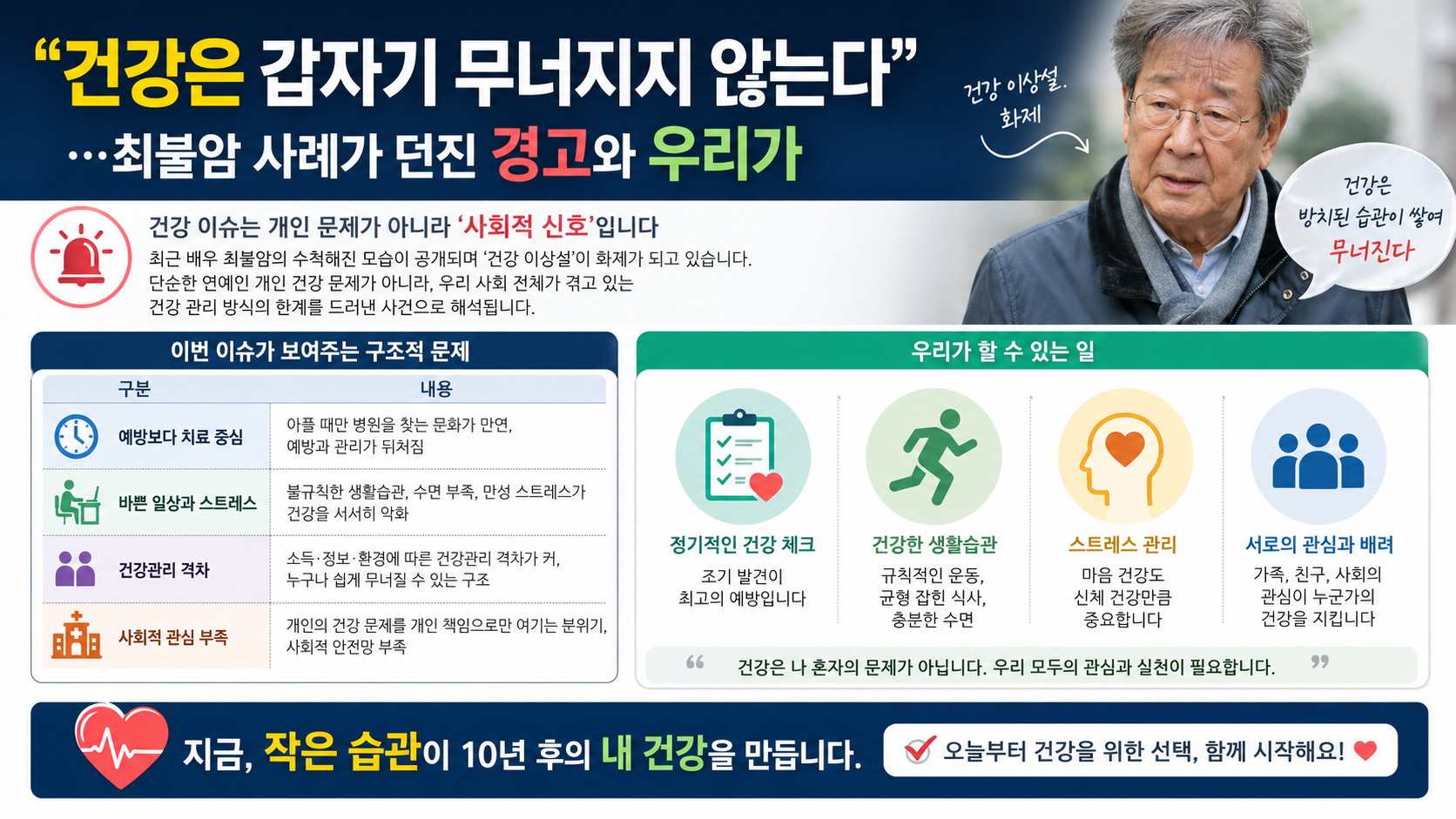 “건강은 갑자기 무너지지 않는다”…최불암 사례가 던진 경고와 우리가