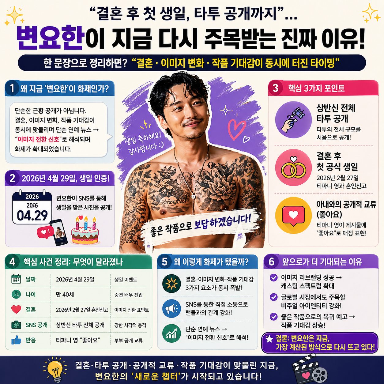 “결혼 후 첫 생일, 타투 공개까지”…변요한이 지금 다시 주목받는 진짜