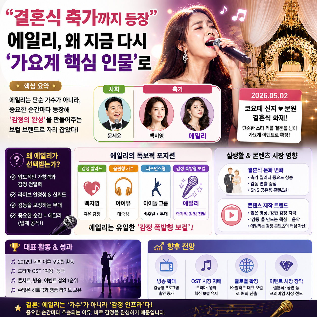 “결혼식 축가까지 등장”…에일리, 왜 지금 다시 ‘가요계 핵심 인물’로