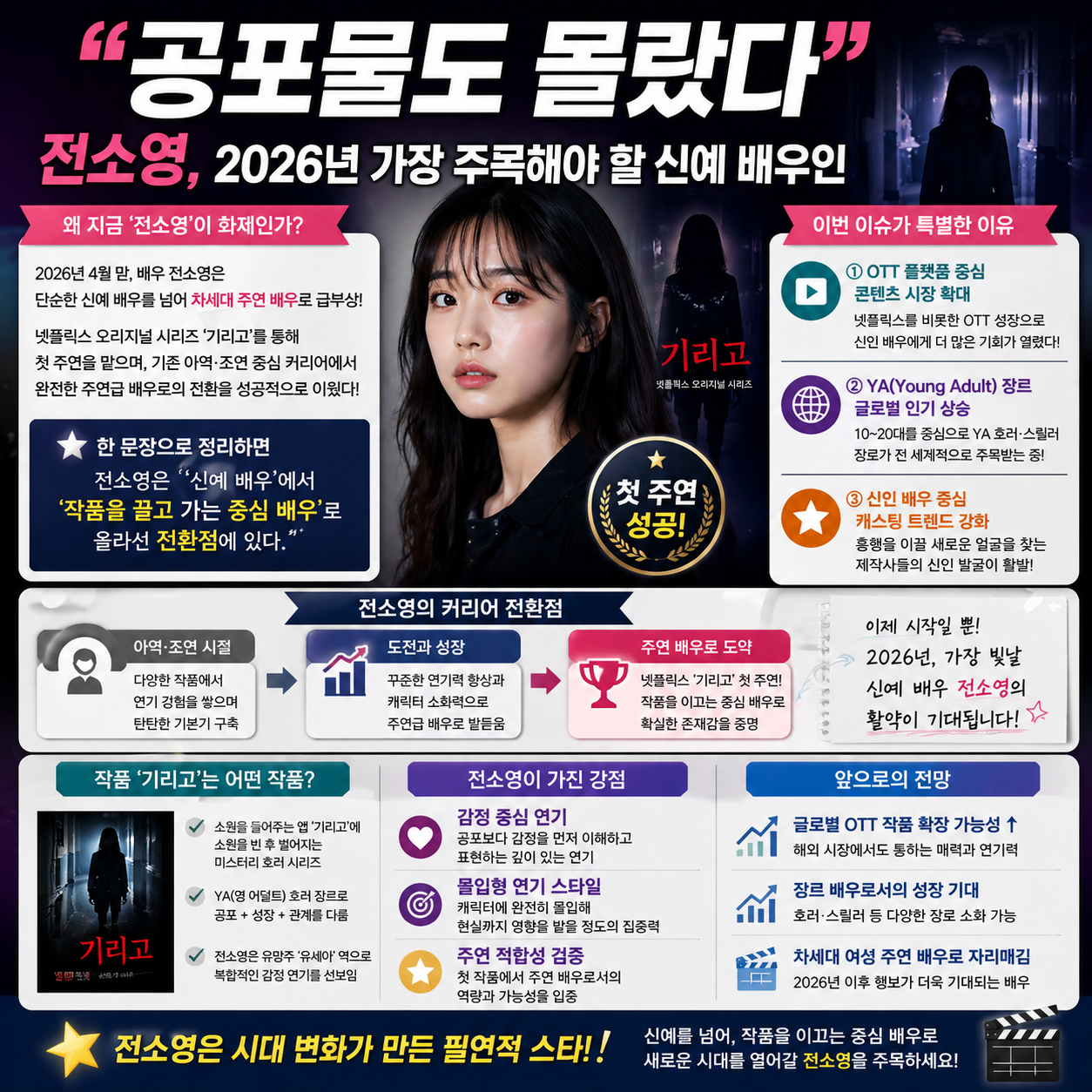“공포물도 몰랐다”…전소영, 2026년 가장 주목해야 할 신예 배우인