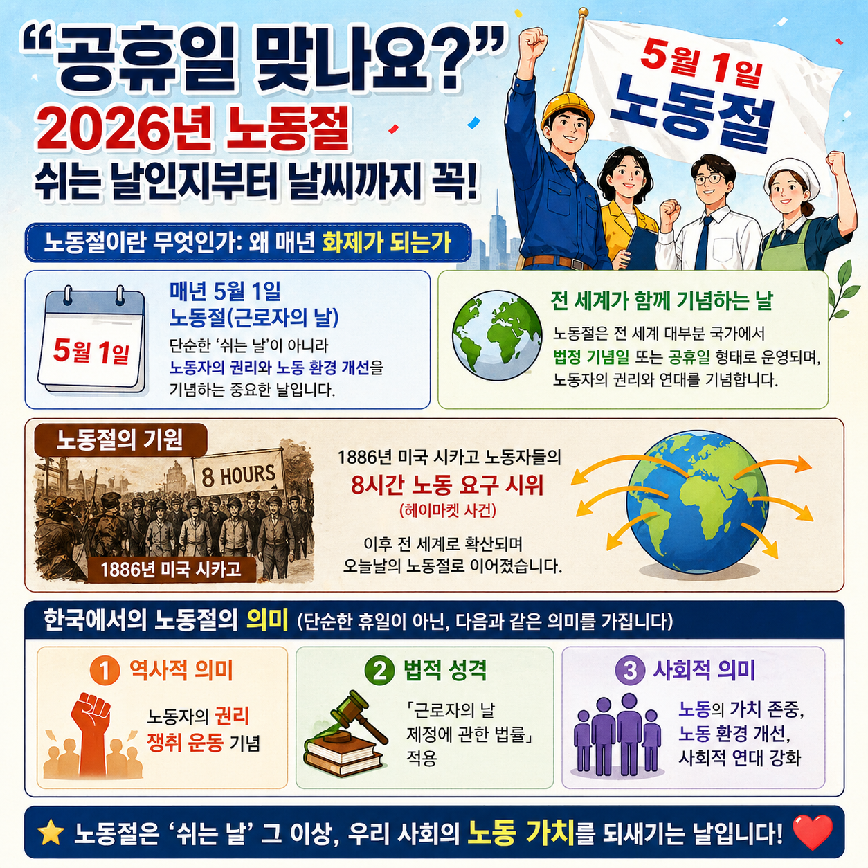 “공휴일 맞나요?”…2026년 노동절, 쉬는 날인지부터 날씨까지 꼭