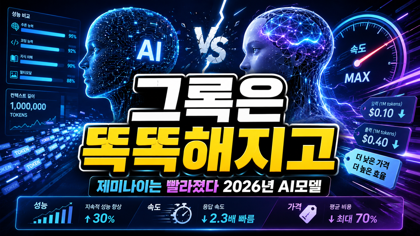 그록은 더 똑똑해지고 제미나이는 더 빨라졌다…2026년 AI모델 전쟁,