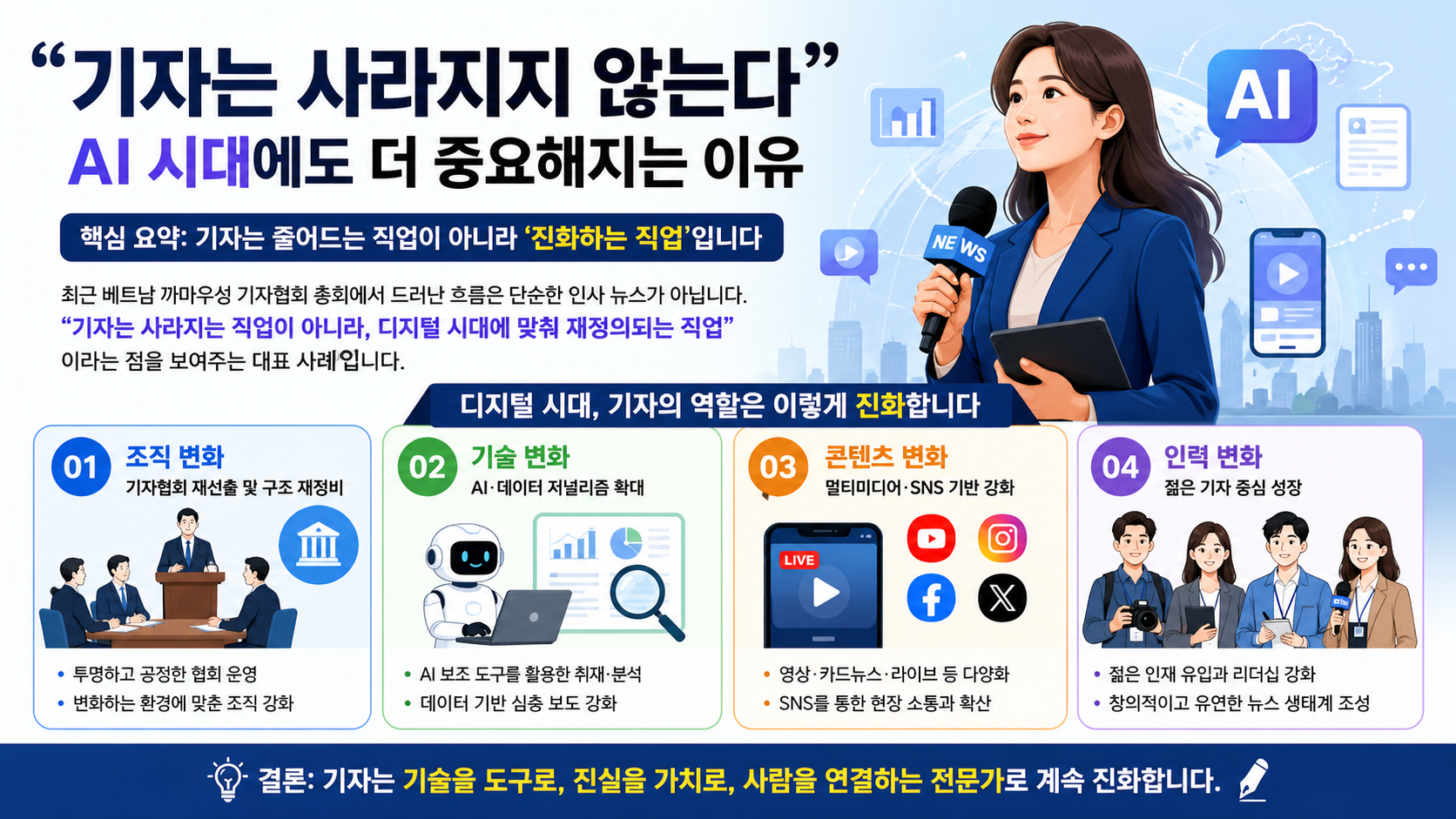 “기자는 사라지지 않는다”…AI 시대에도 더 중요해지는 이유