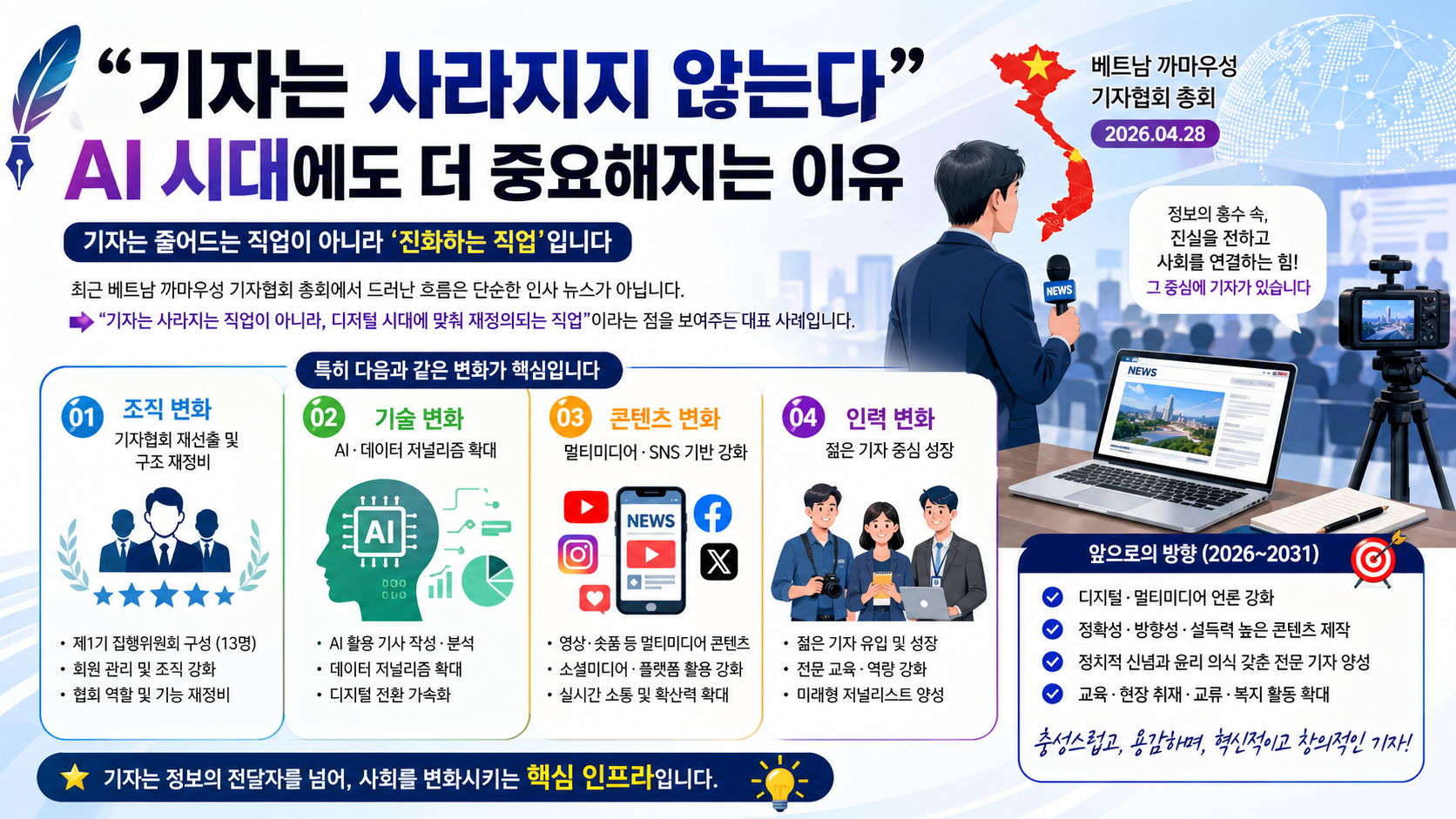 “기자는 사라지지 않는다”…AI 시대에도 더 중요해지는 이유