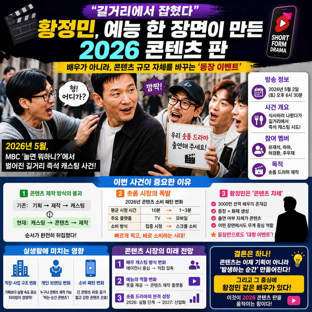 “길거리에서 잡혔다”…황정민, 예능 한 장면이 만든 2026 콘텐츠 판