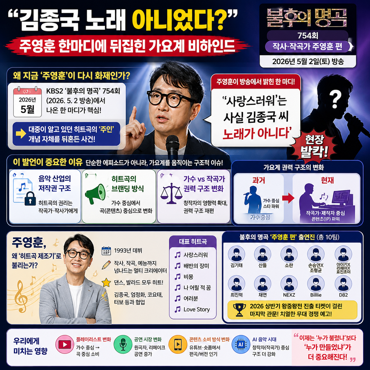 “김종국 노래 아니었다?”…주영훈 한마디에 뒤집힌 가요계 비하인드의