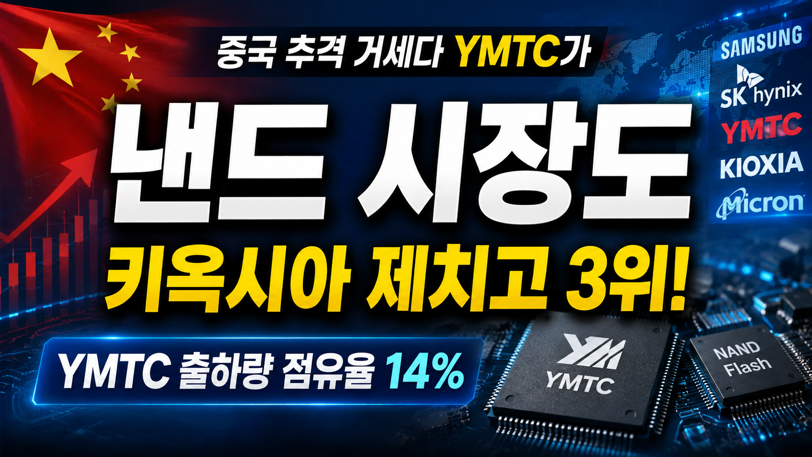 낸드 시장도 중국 추격 거세다…YMTC가 키옥시아 제치고 3위 오른