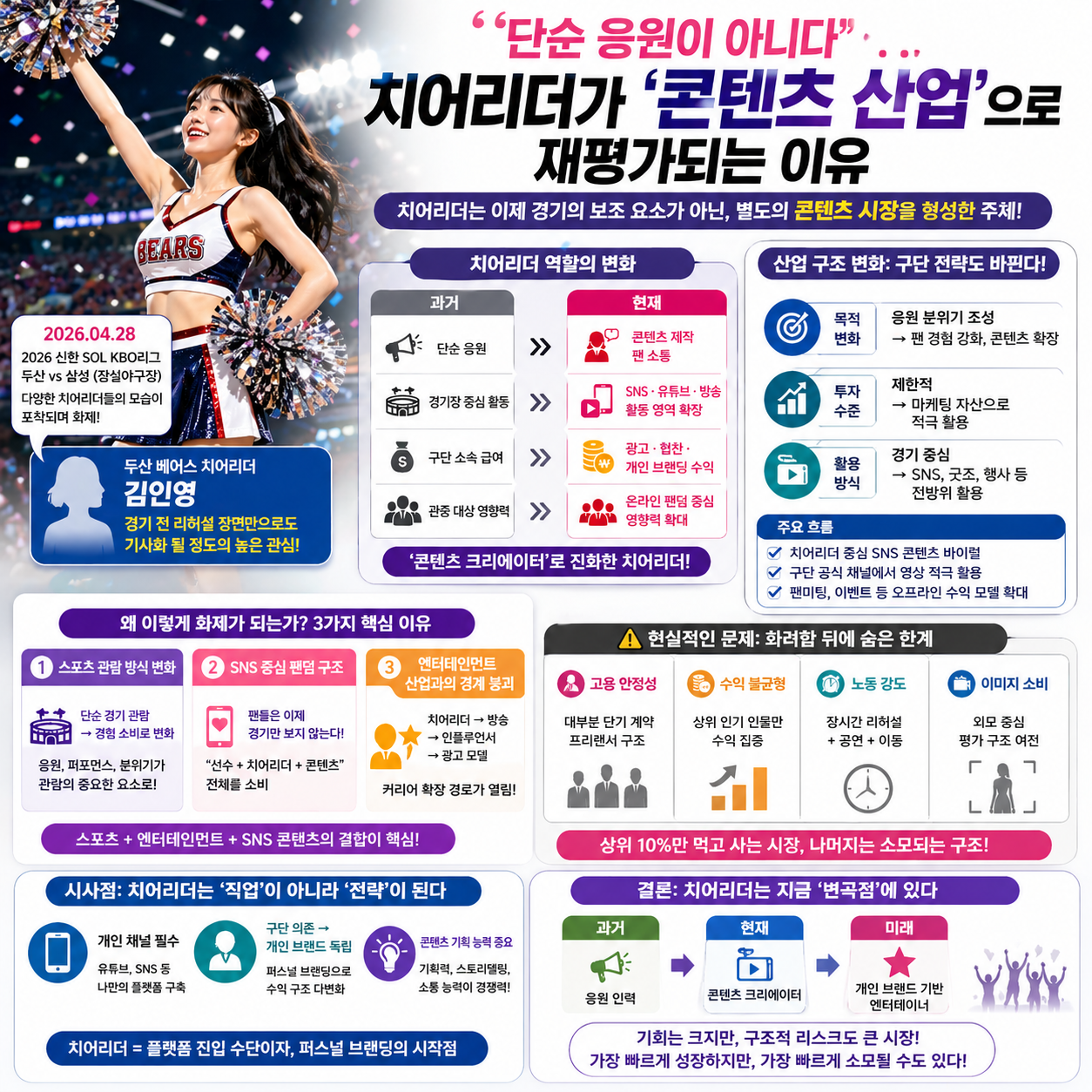 “단순 응원이 아니다”…치어리더가 ‘콘텐츠 산업’으로 재평가되는 이유