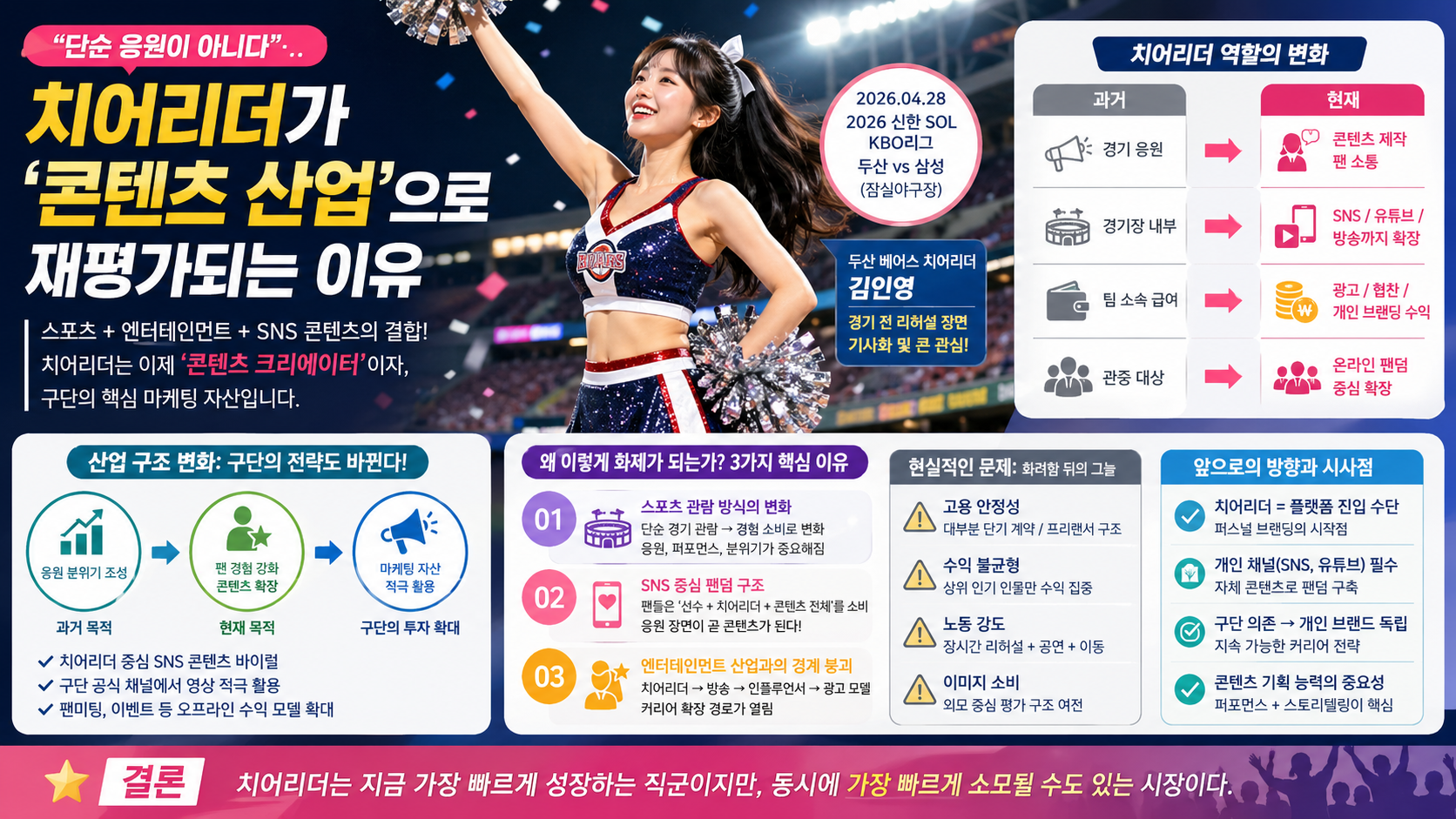 “단순 응원이 아니다”…치어리더가 ‘콘텐츠 산업’으로 재평가되는 이유