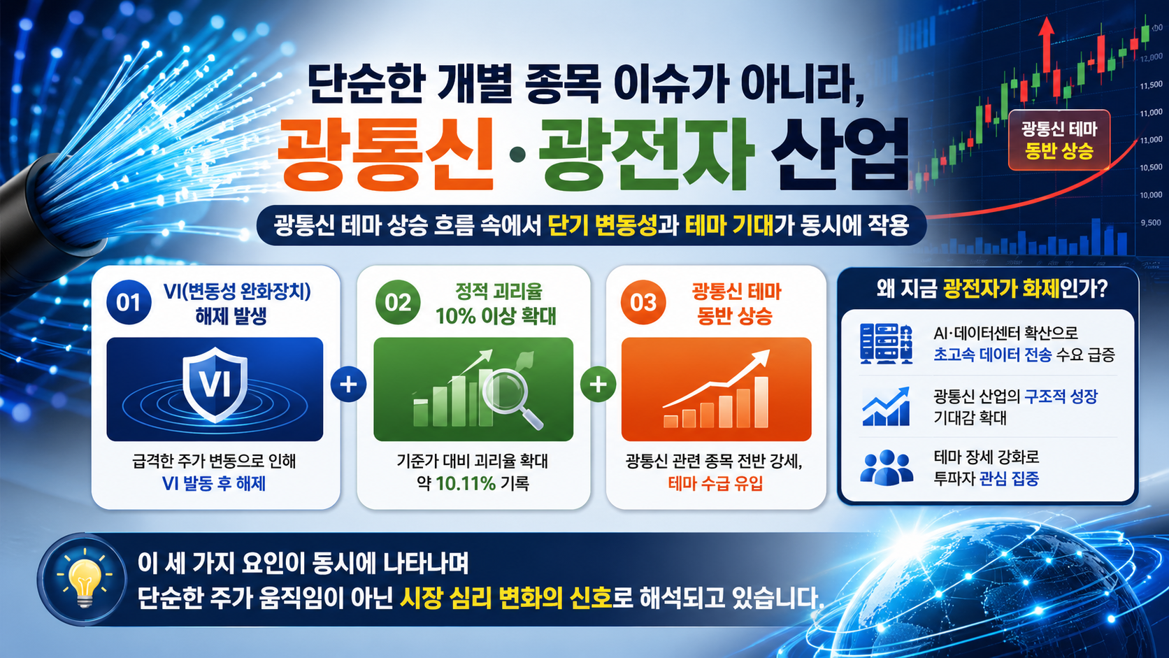 단순한 개별 종목 이슈가 아니라, 광통신·광전자 산업