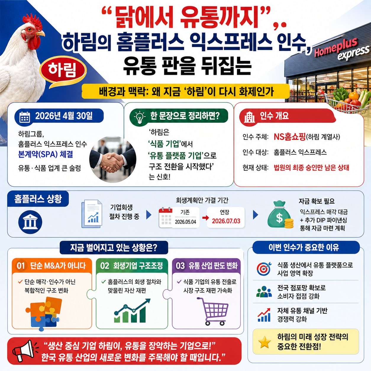 “닭에서 유통까지”…하림의 홈플러스 익스프레스 인수, 유통 판을 뒤집는