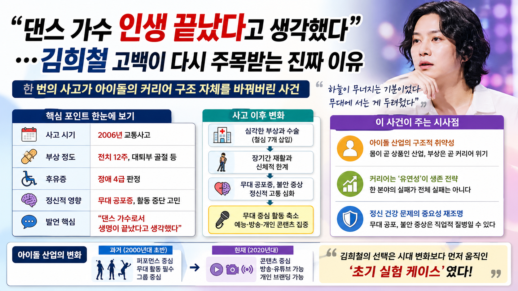 “댄스 가수 인생 끝났다고 생각했다”…김희철 고백이 다시 주목받는 진짜
