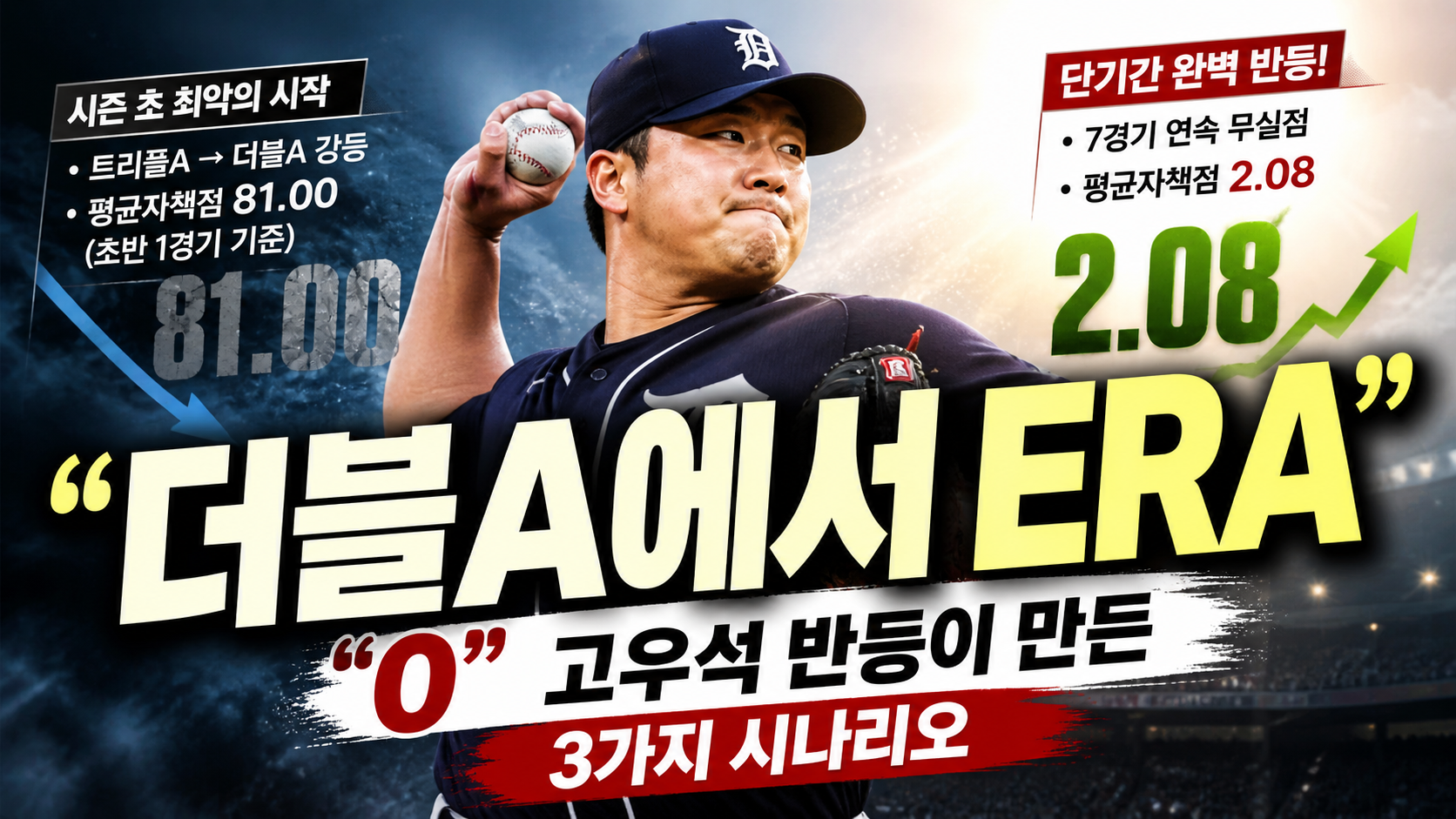 “더블A에서 ERA 0”…고우석 반등이 만든 3가지 시나리오 (MLB