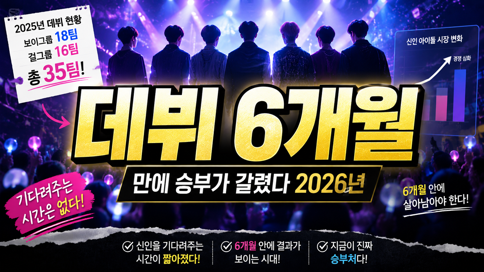 데뷔 6개월 만에 승부가 갈렸다…2026년 지금 가장 핫한 신인 아이돌
